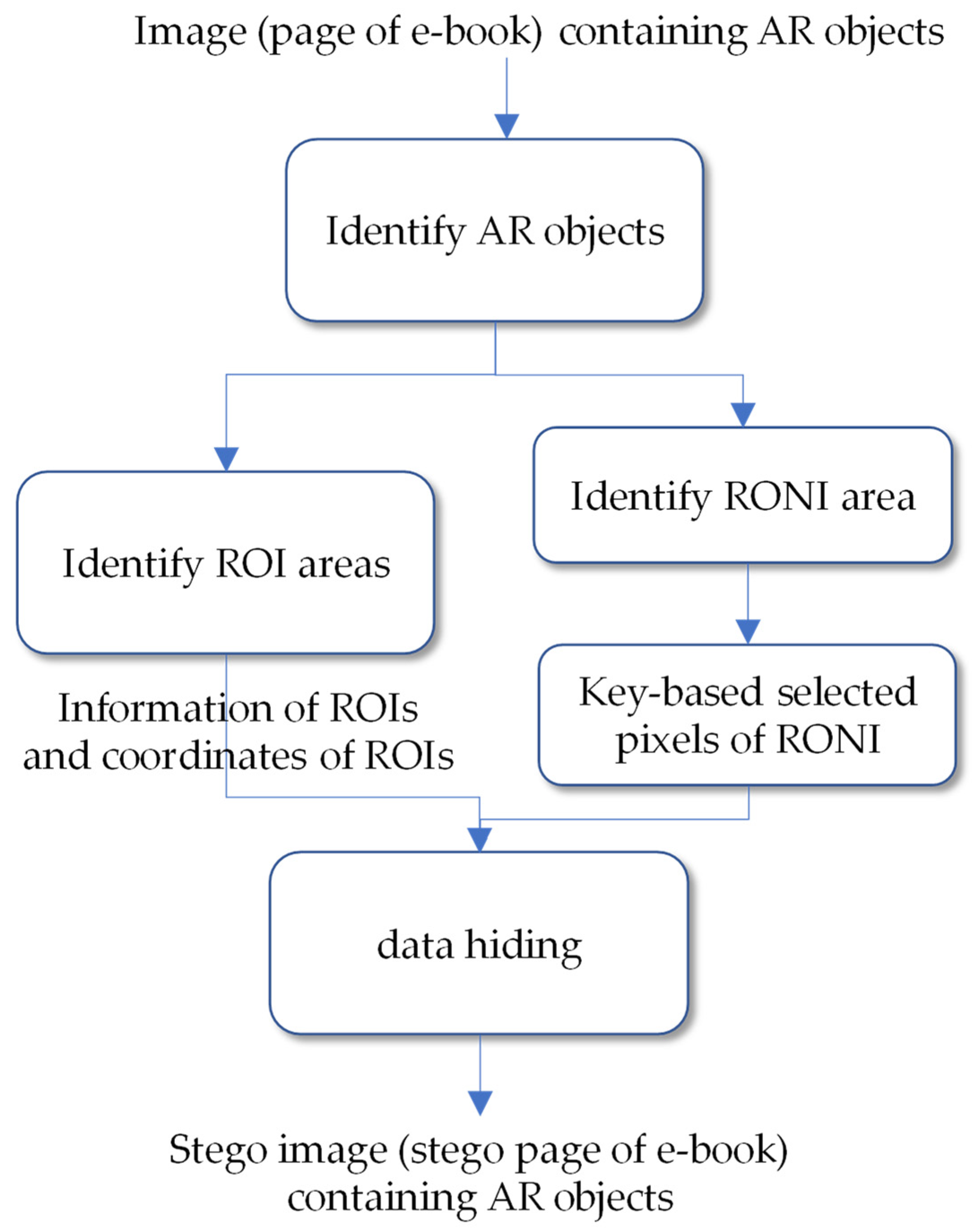 Symmetry 16 01253 g002