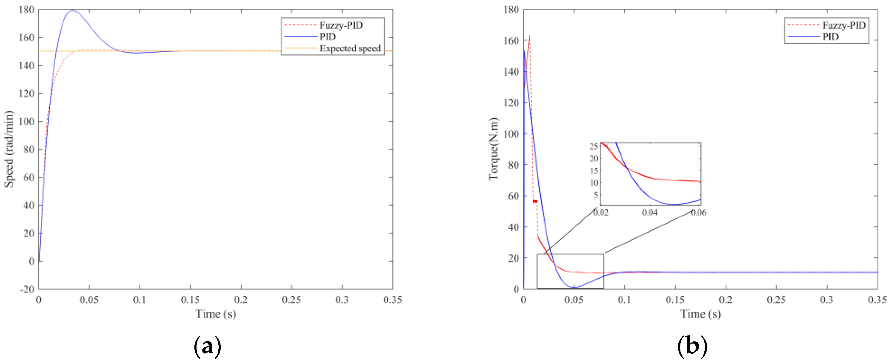 Symmetry 16 01256 g007a