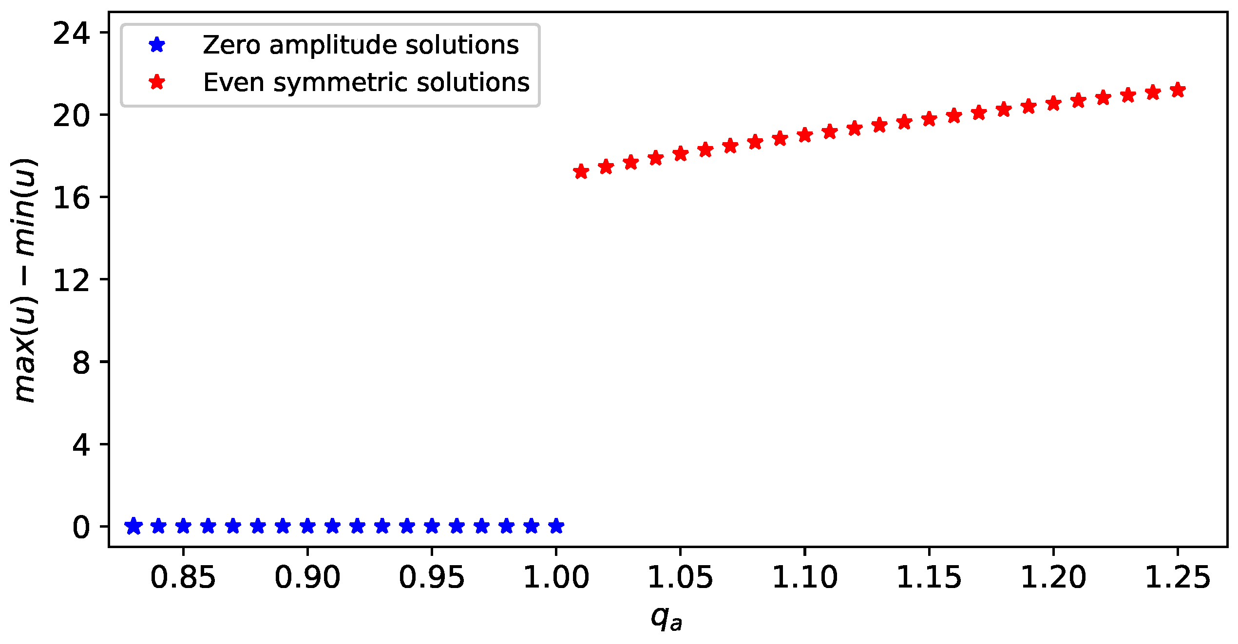 Symmetry 16 01257 g003
