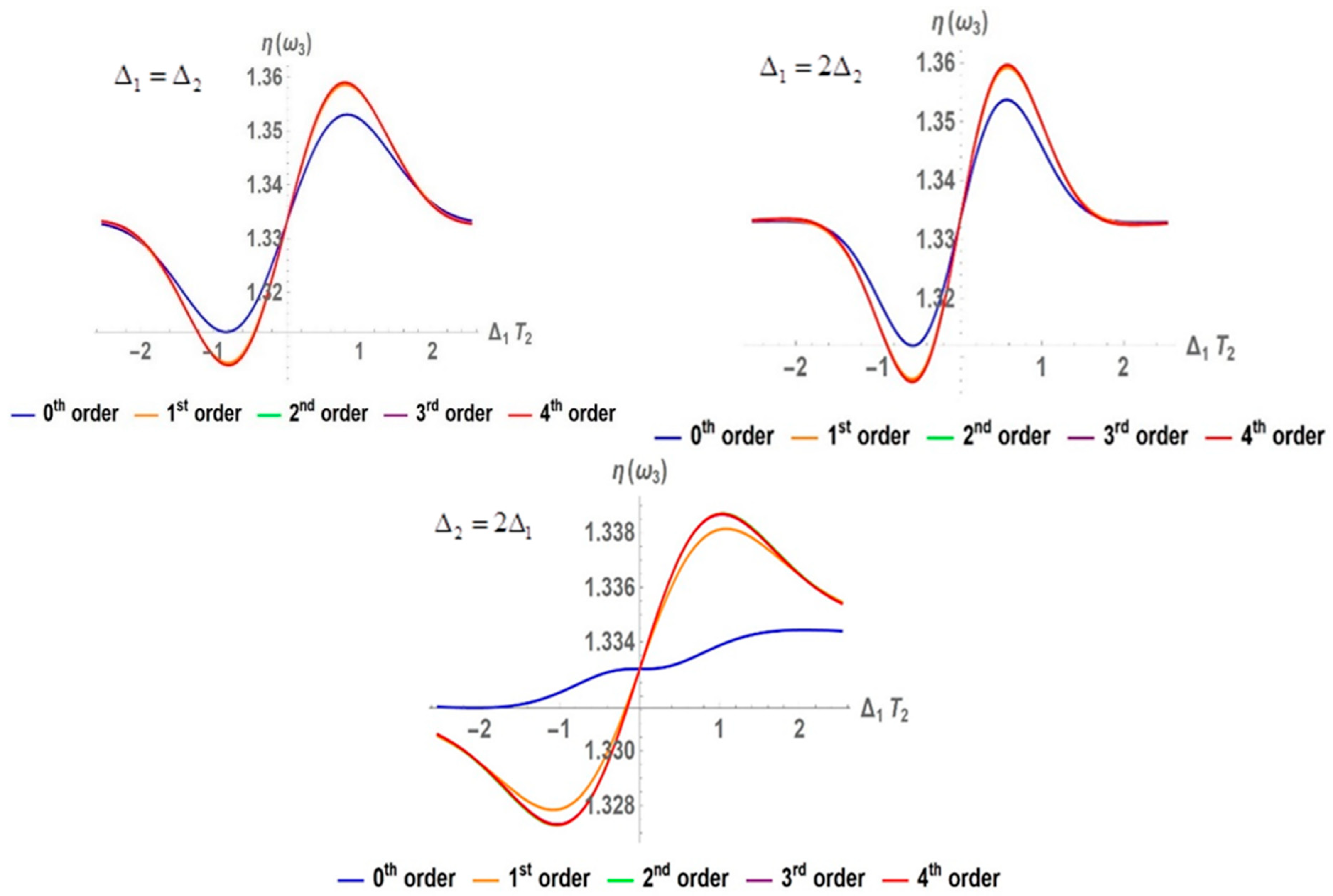 Symmetry 16 01263 g032