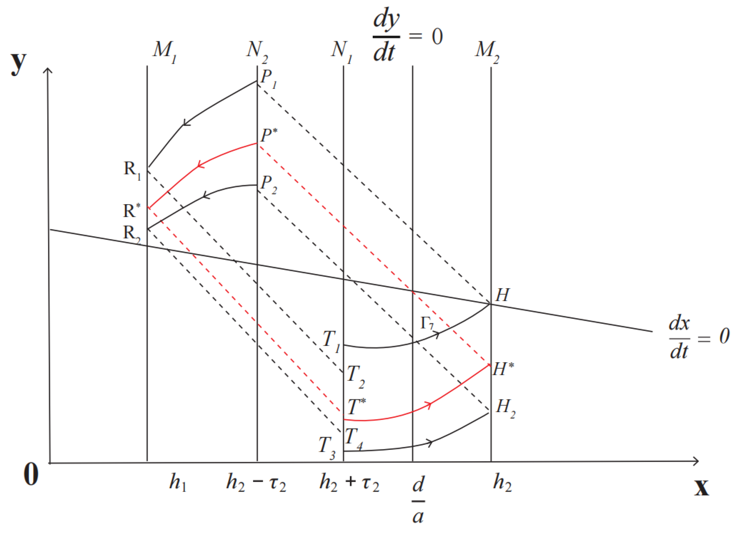Symmetry 16 01265 g006