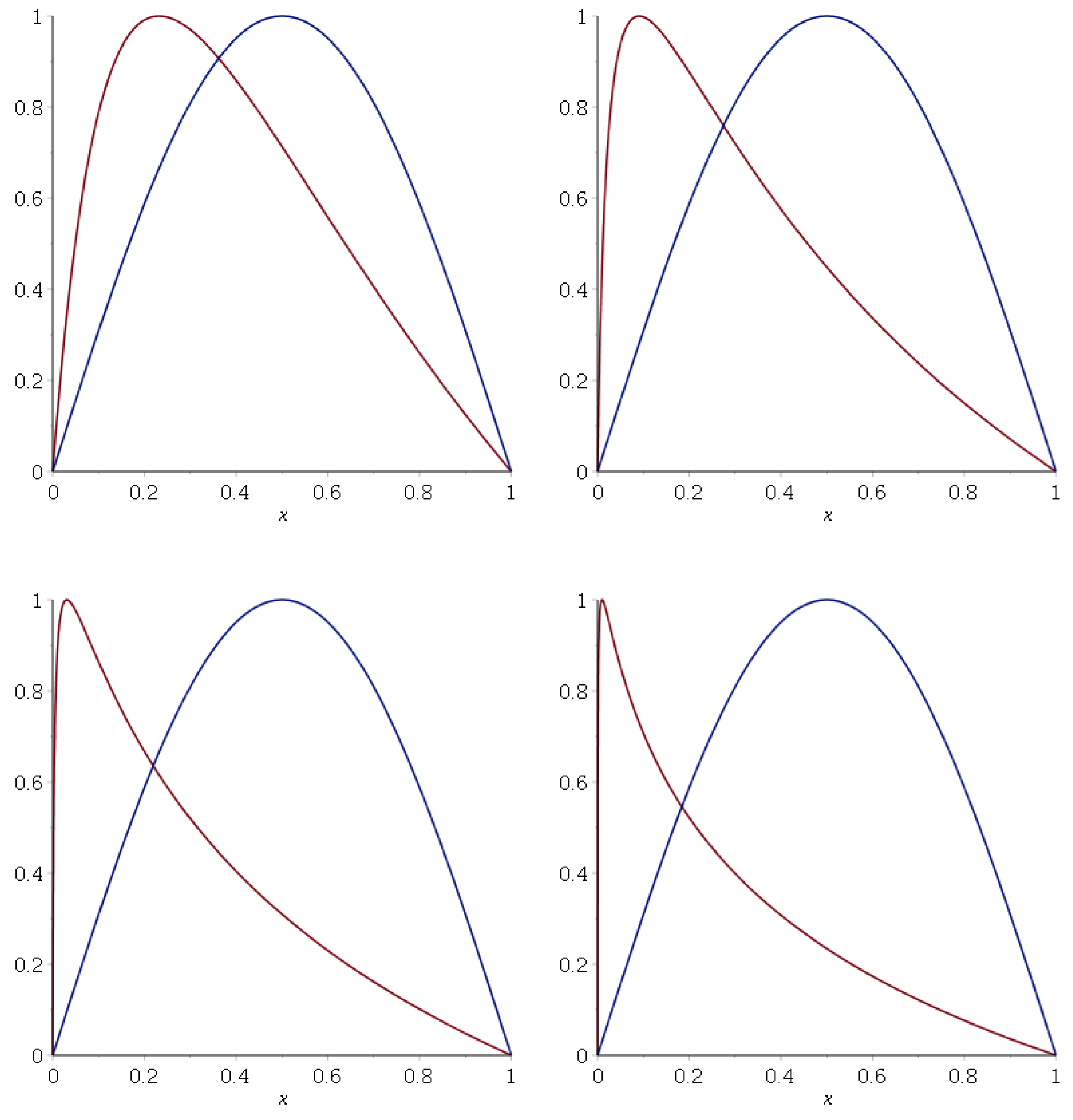 Symmetry 16 01268 g003b