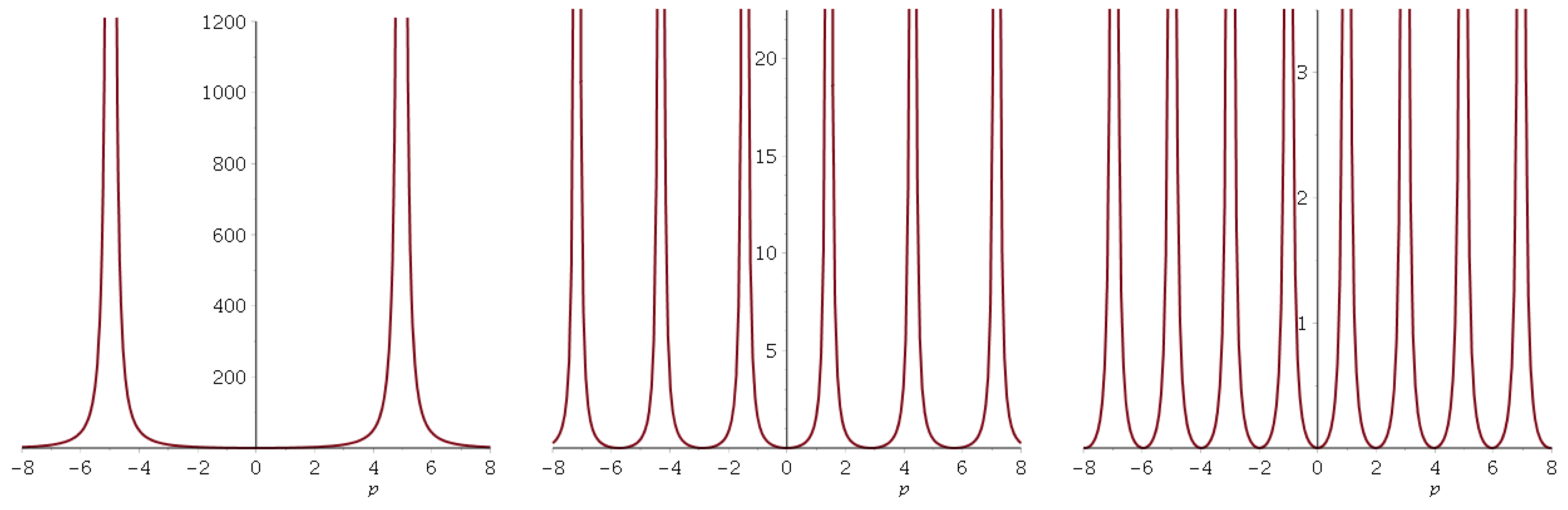 Symmetry 16 01268 g014