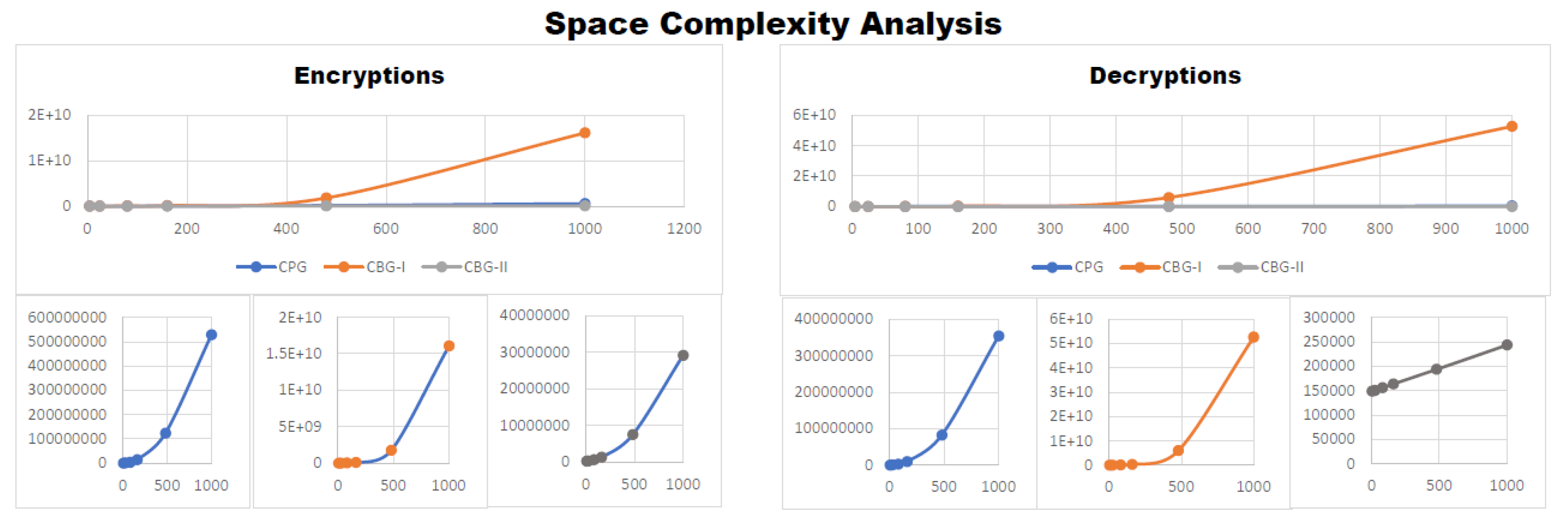 Efficient Graph Algorithms in Securing Communication Networks