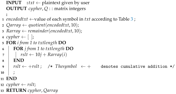 Symmetry 16 01269 i005