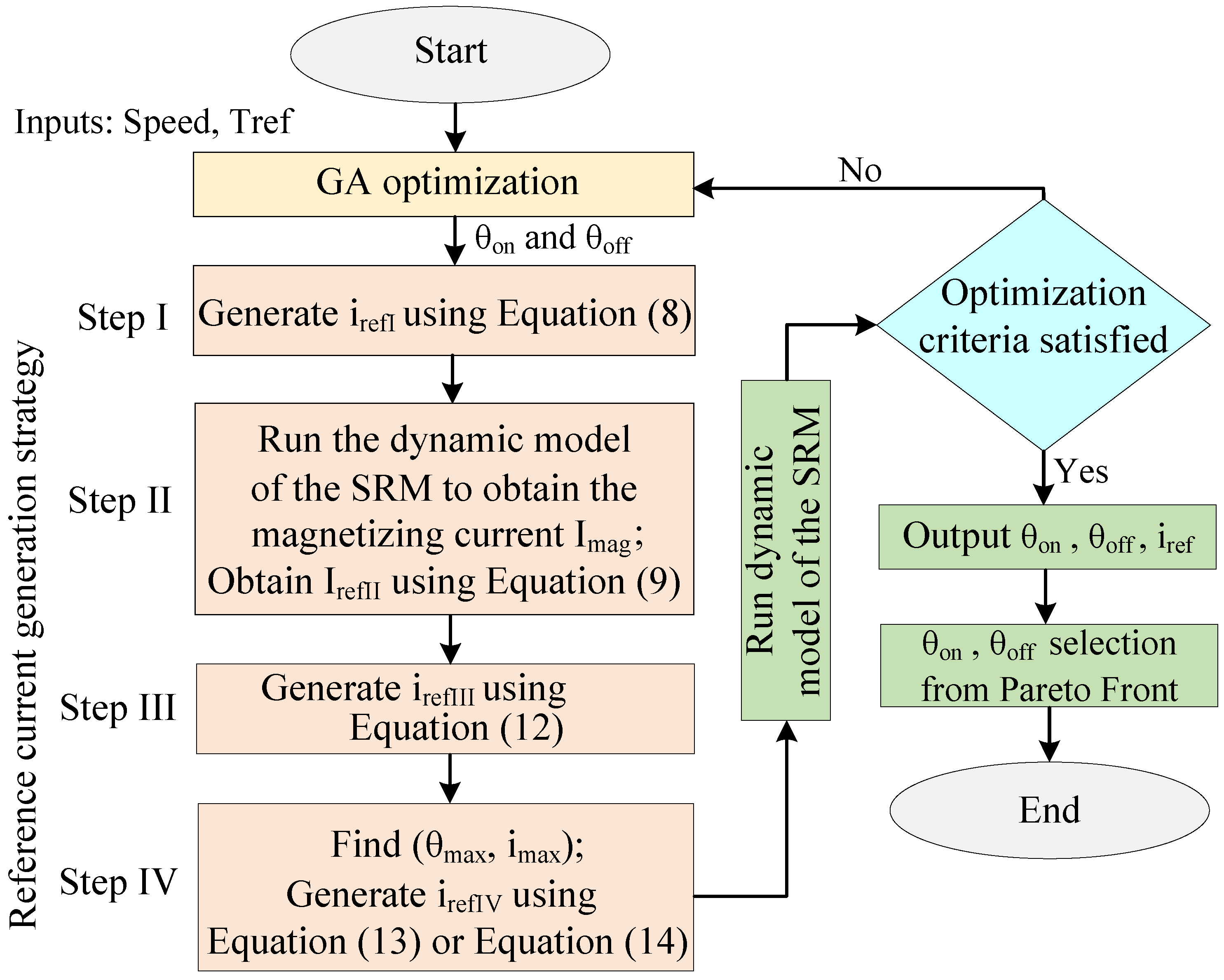 Symmetry 16 01278 g003