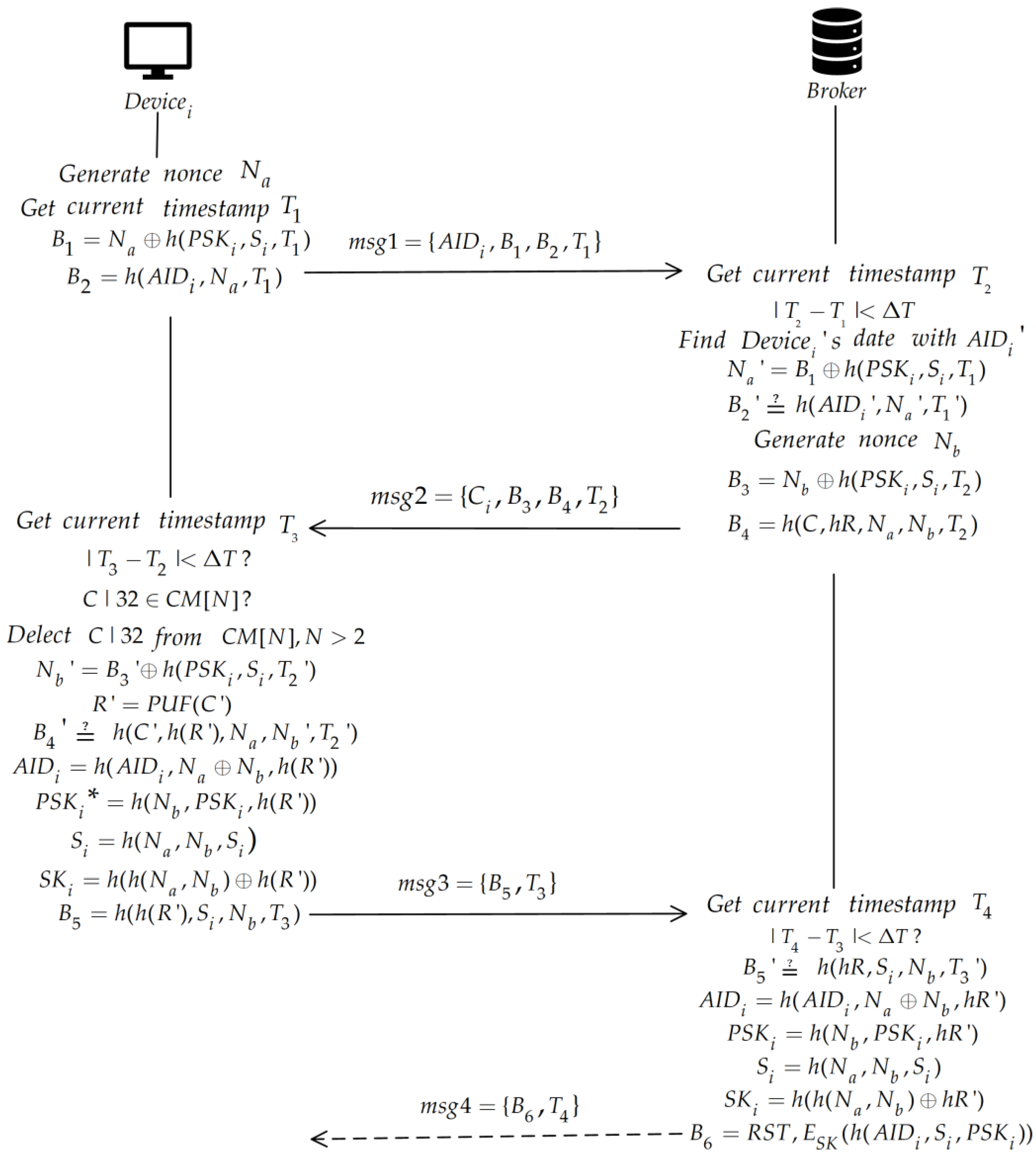 Symmetry 16 01282 g003