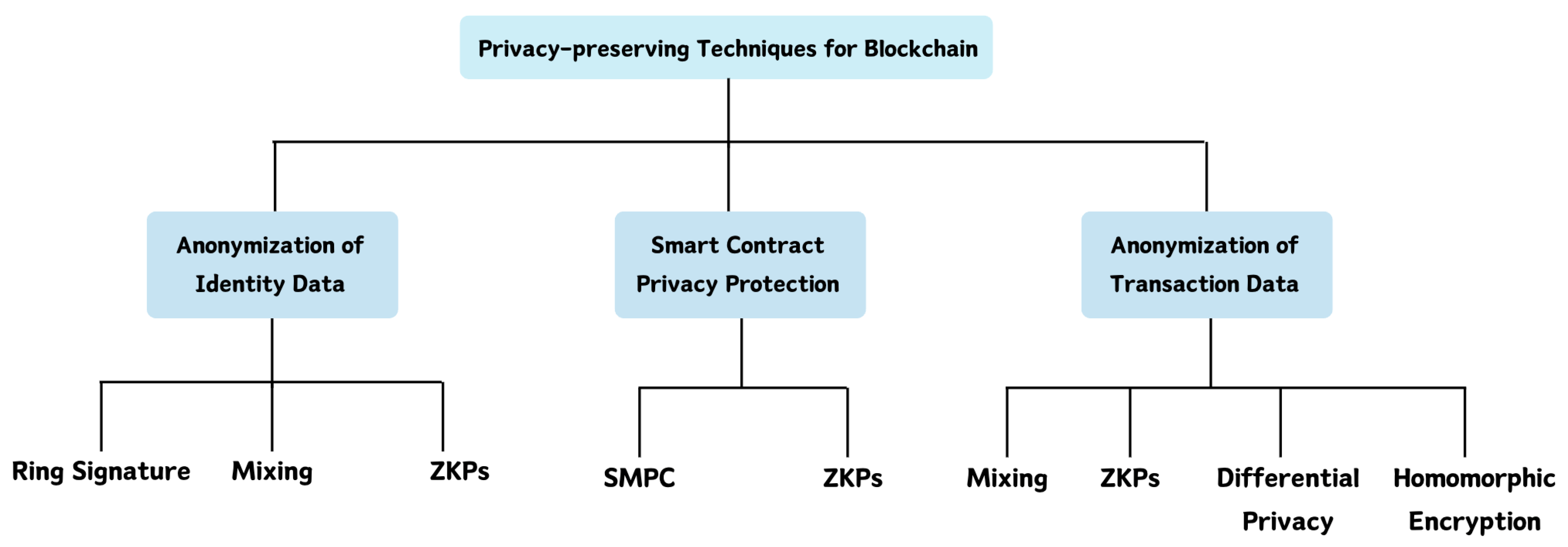 Symmetry 16 01287 g006