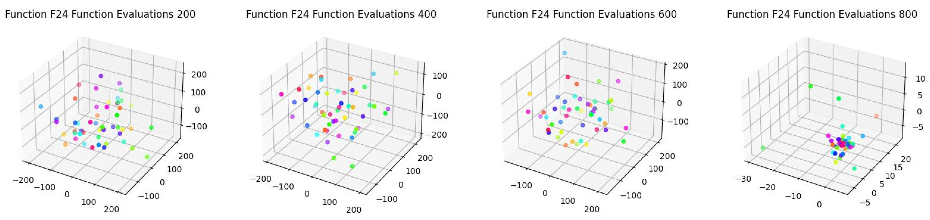 Symmetry 16 01290 g015
