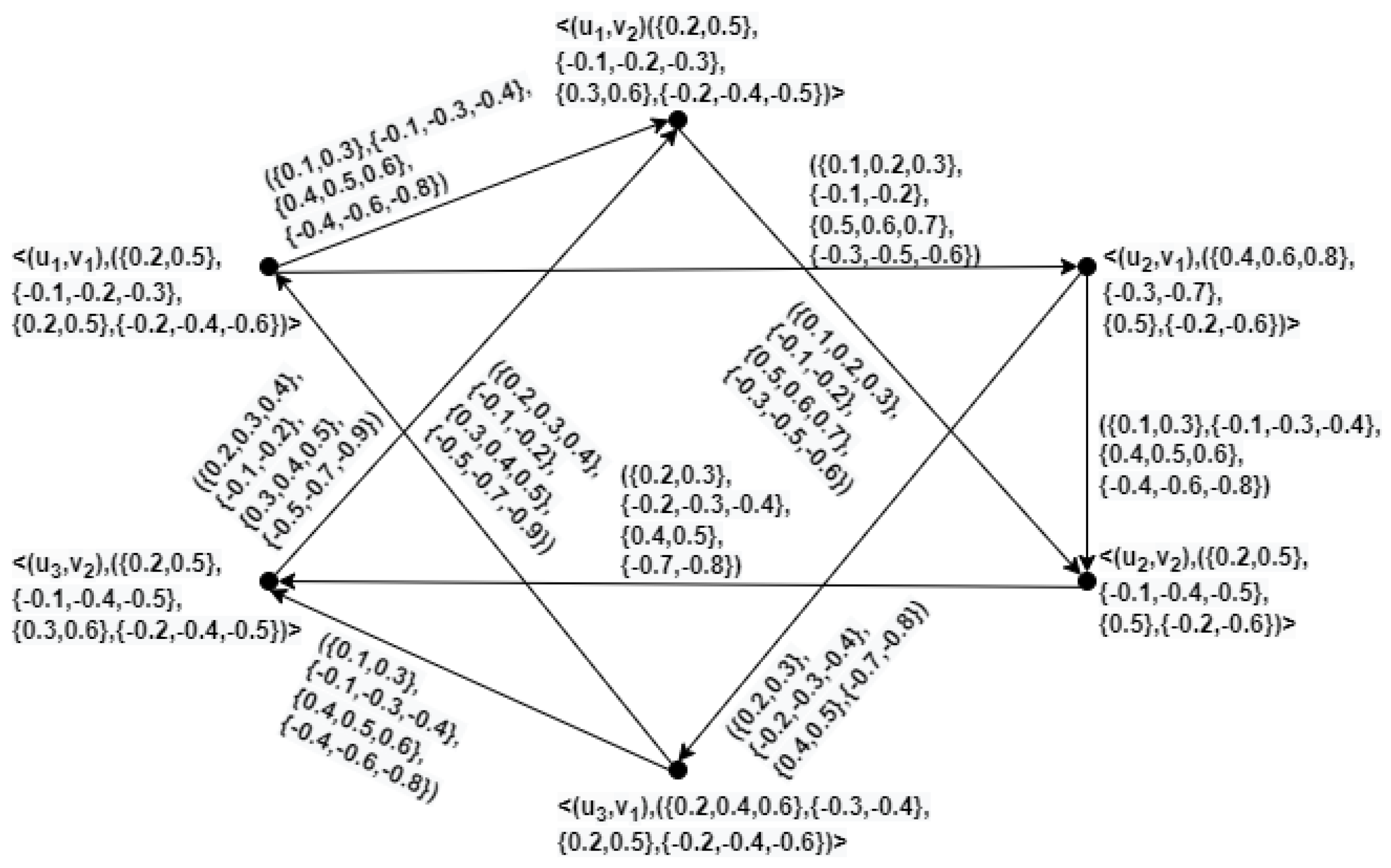 Symmetry 16 01293 g006