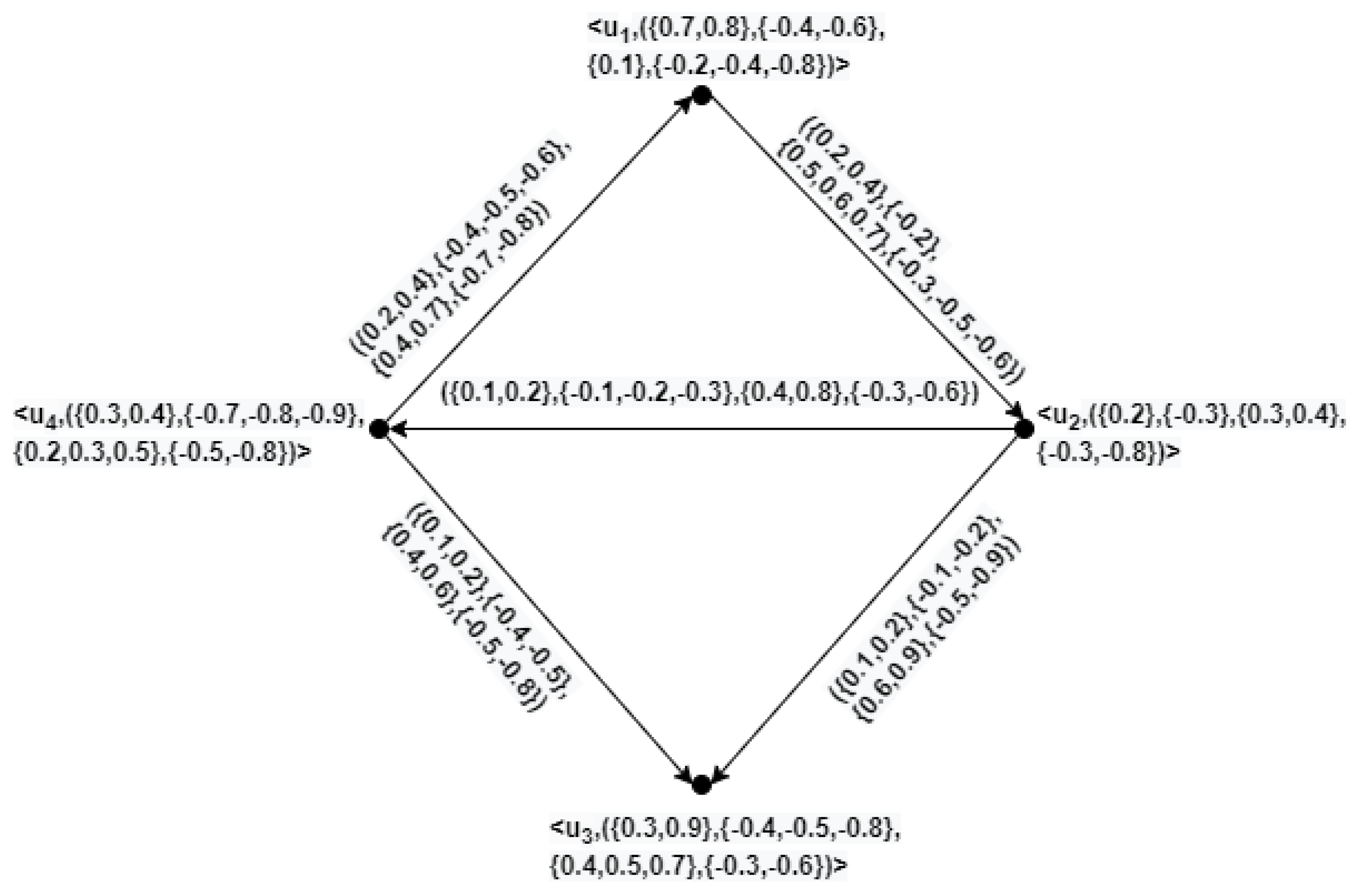 Symmetry 16 01293 g010
