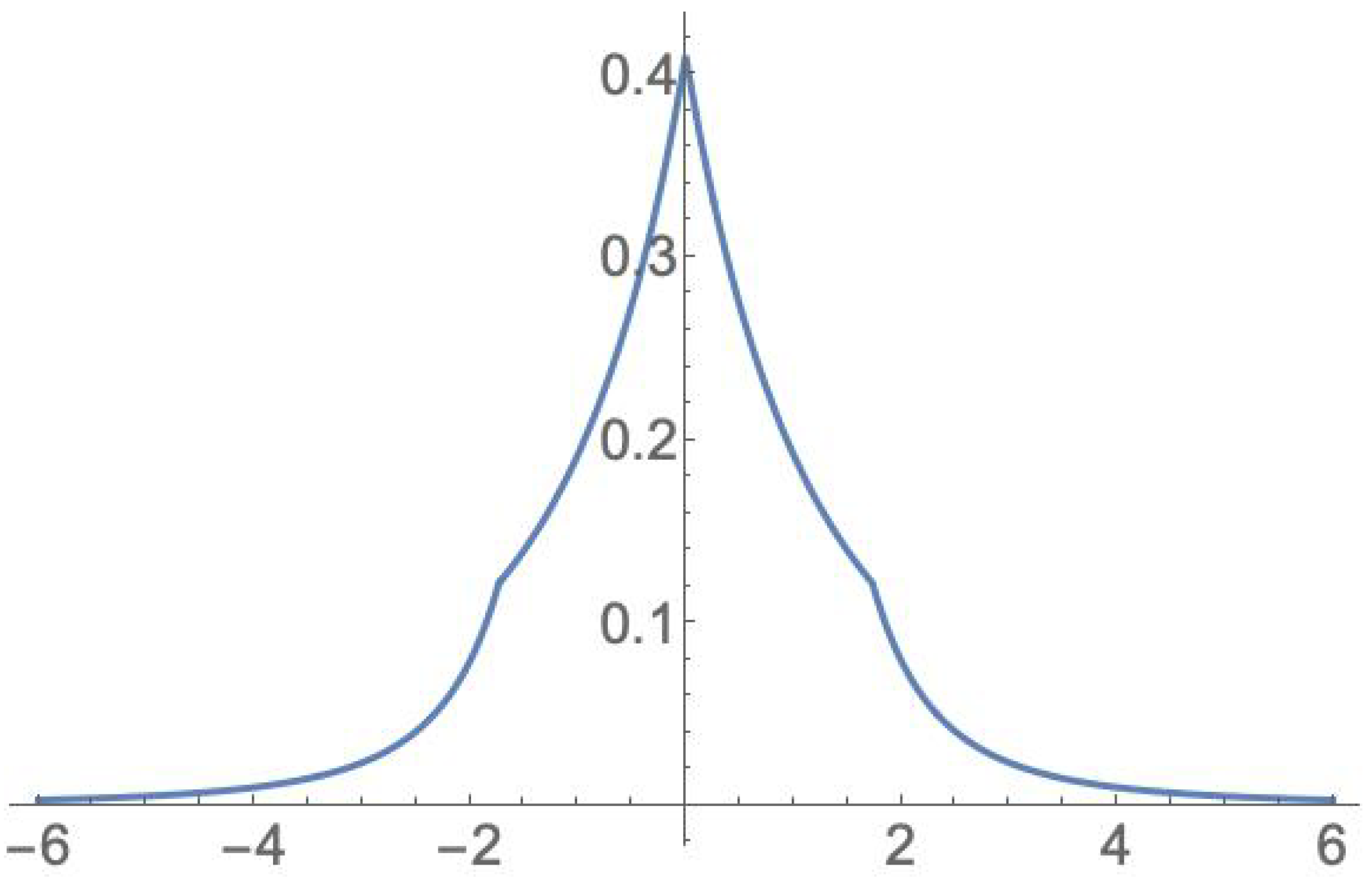 Symmetry 16 01297 g003