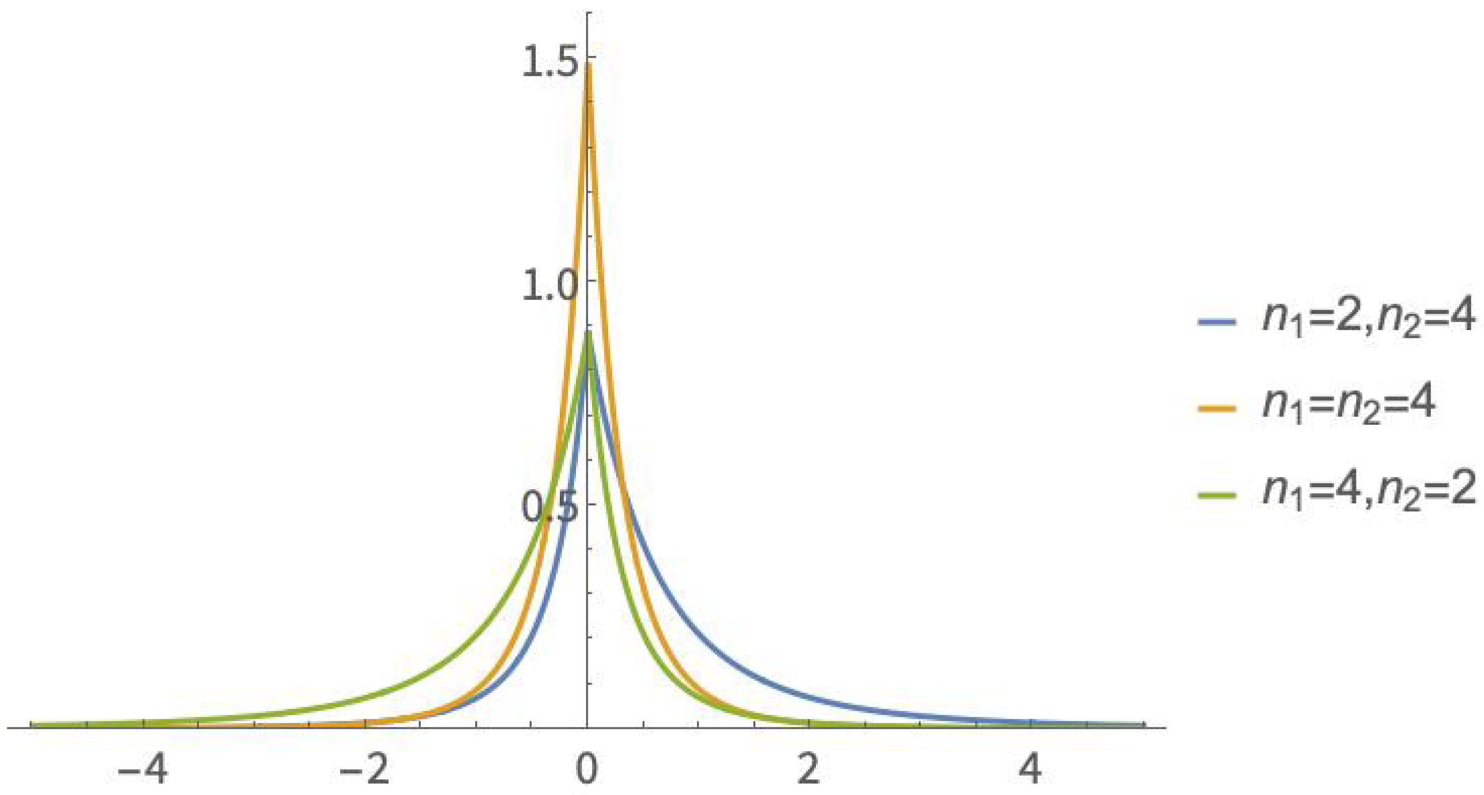 Symmetry 16 01297 g007