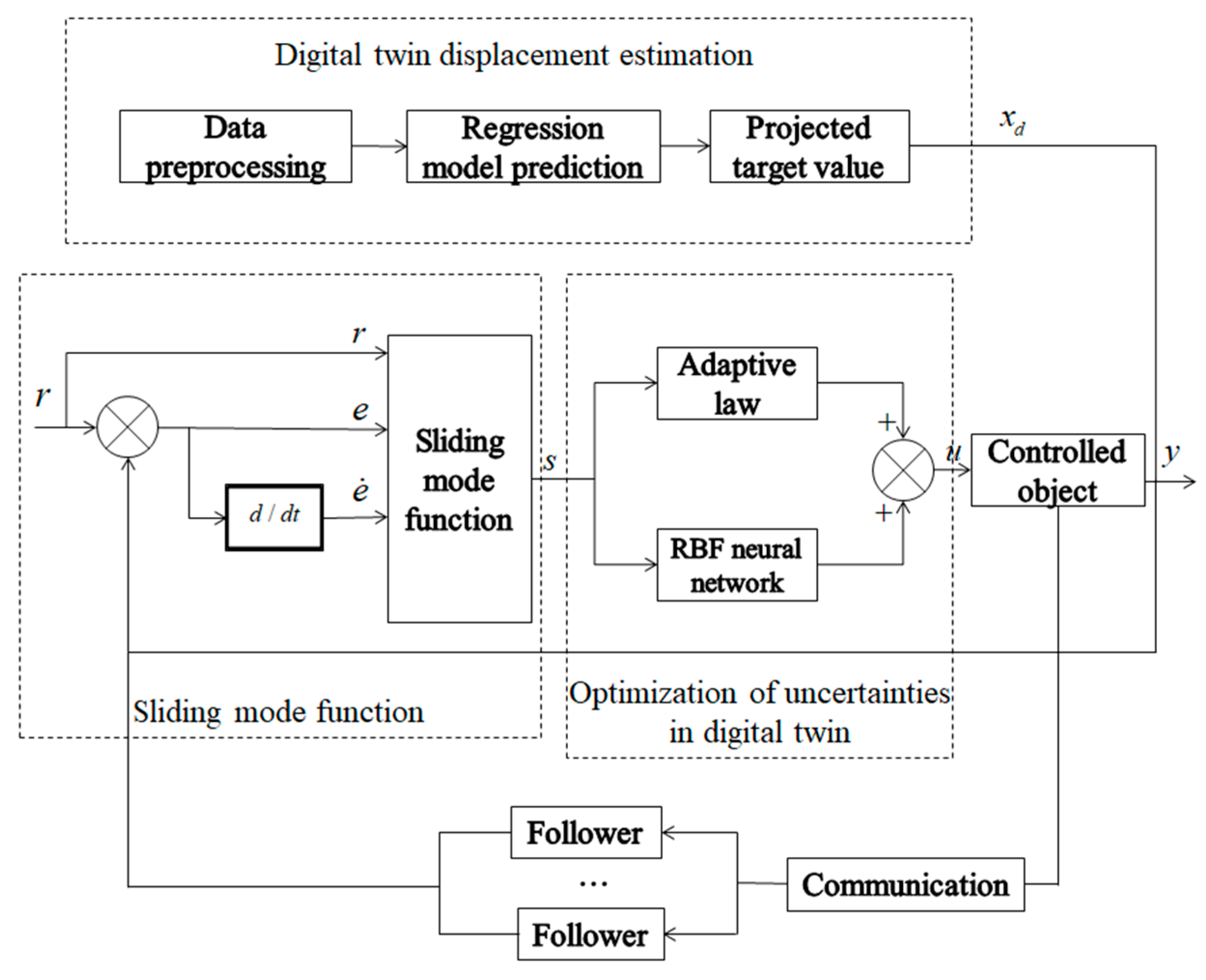 Symmetry 16 01316 g002