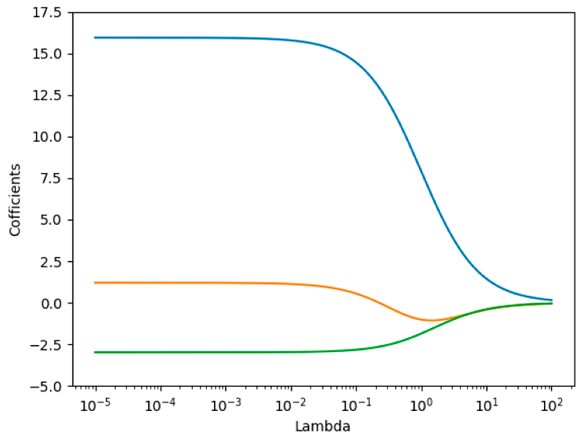 Symmetry 16 01316 g003