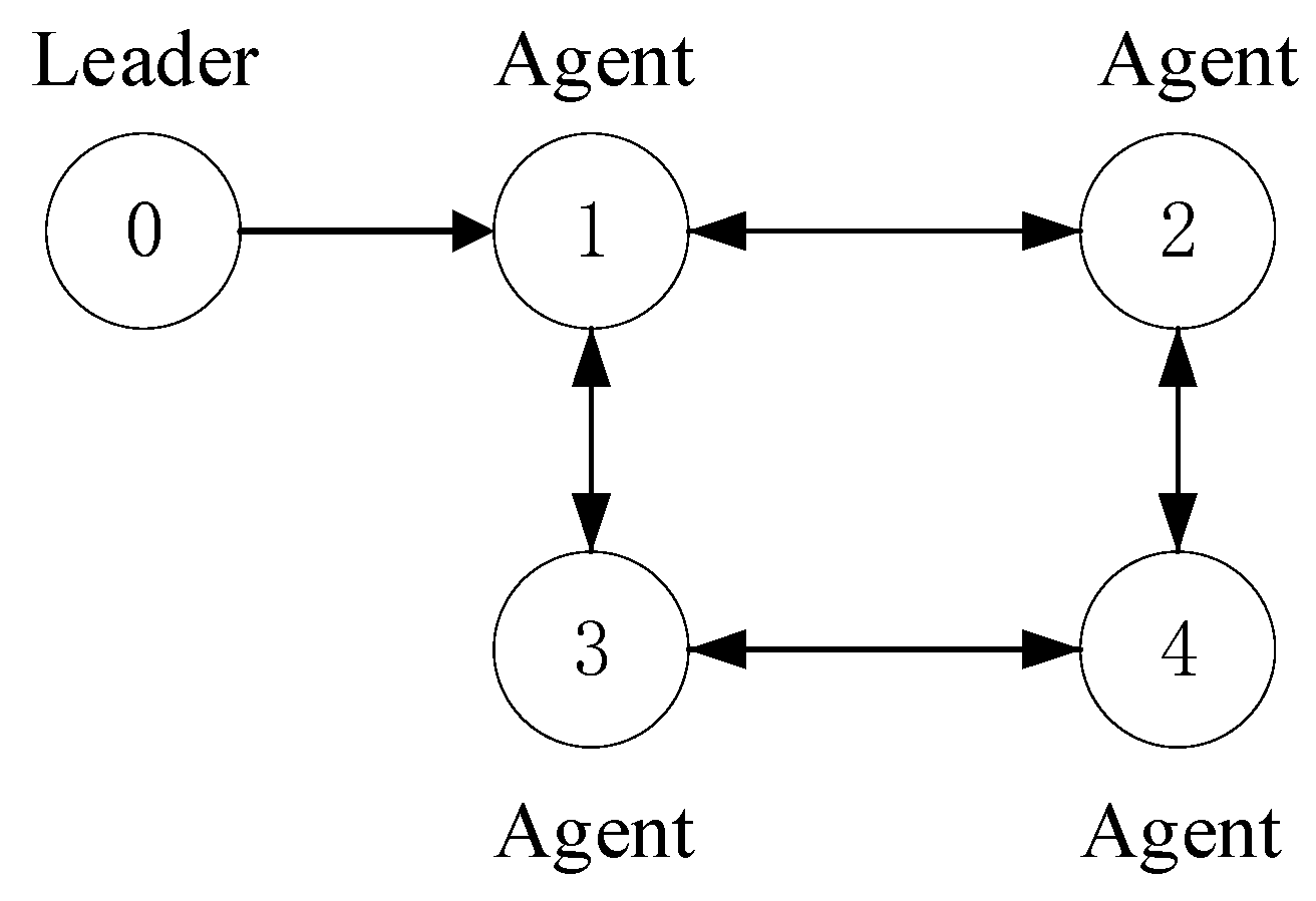 Symmetry 16 01316 g005