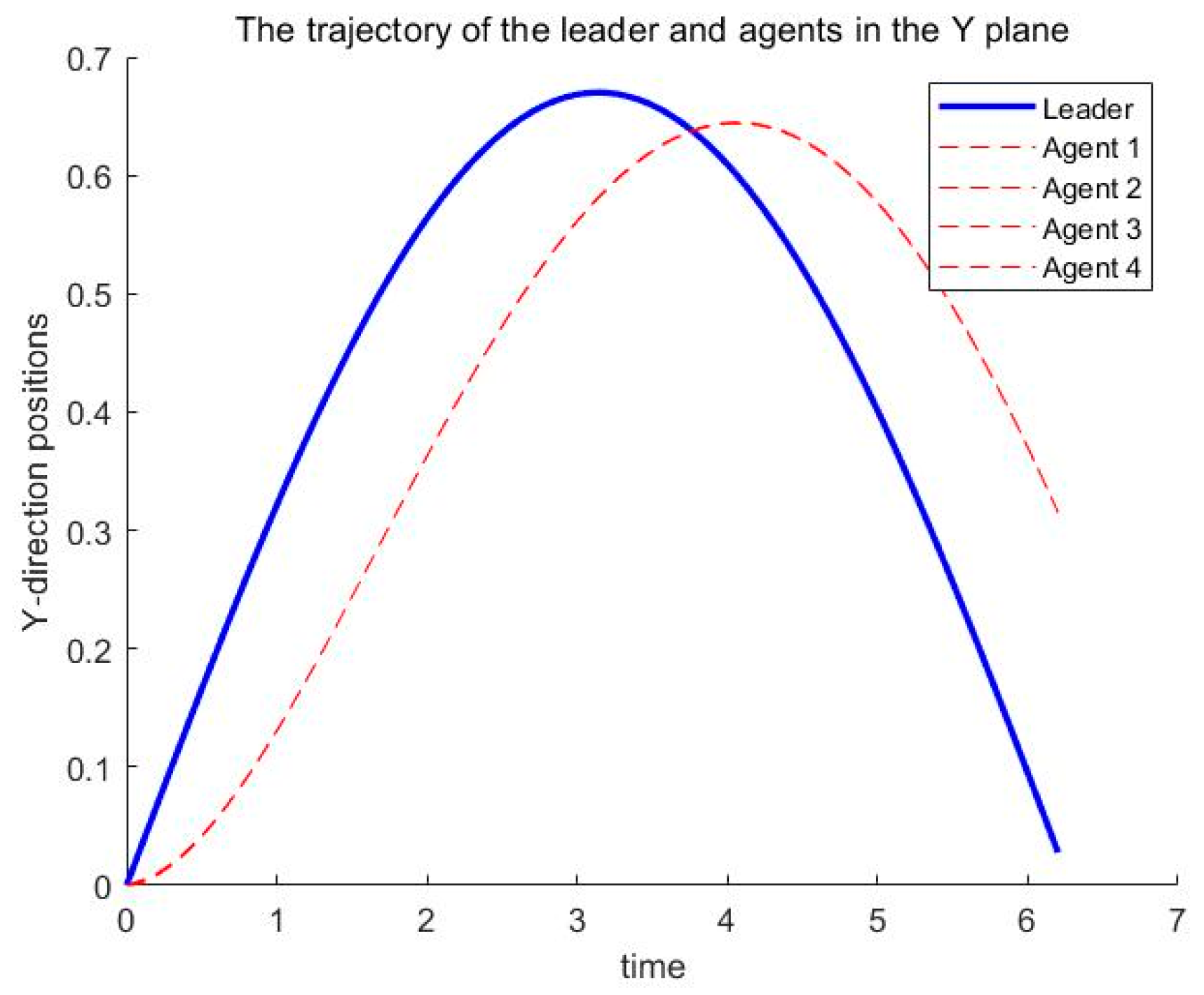 Symmetry 16 01316 g007