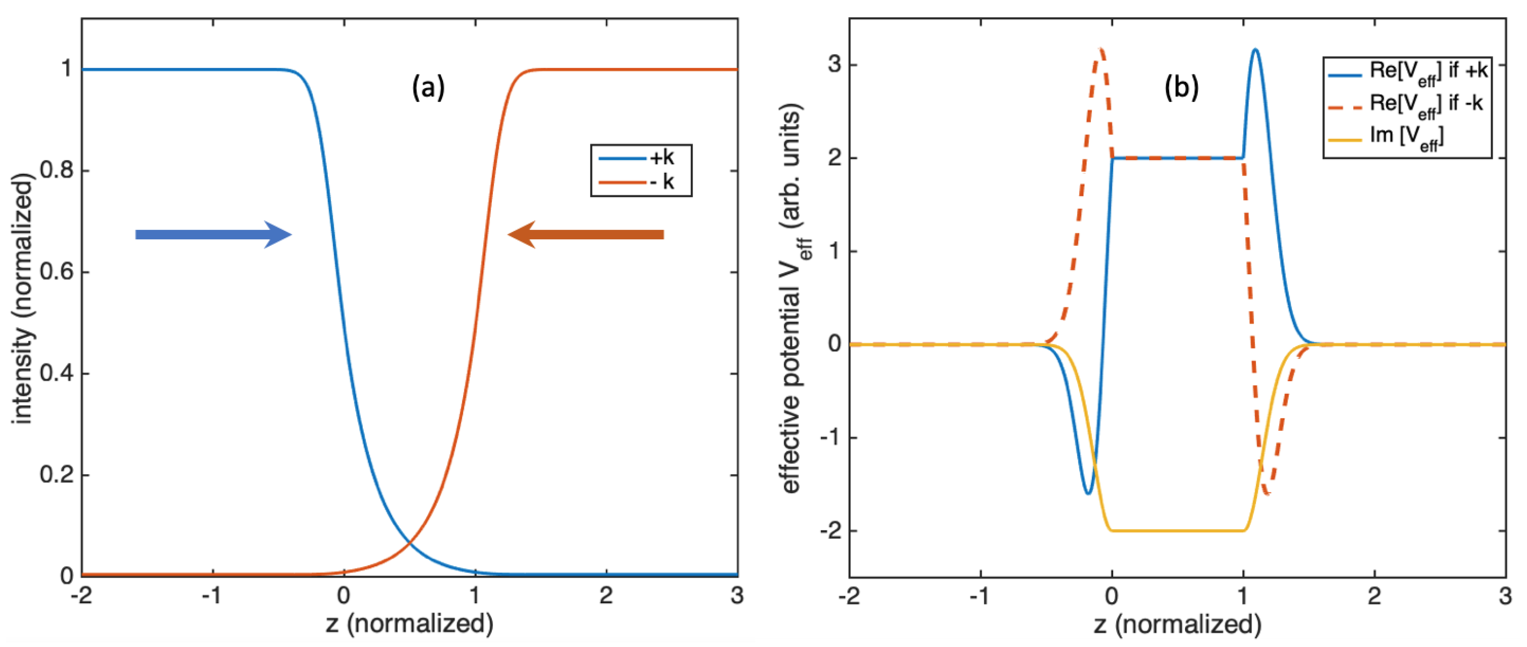 Symmetry 16 01325 g003