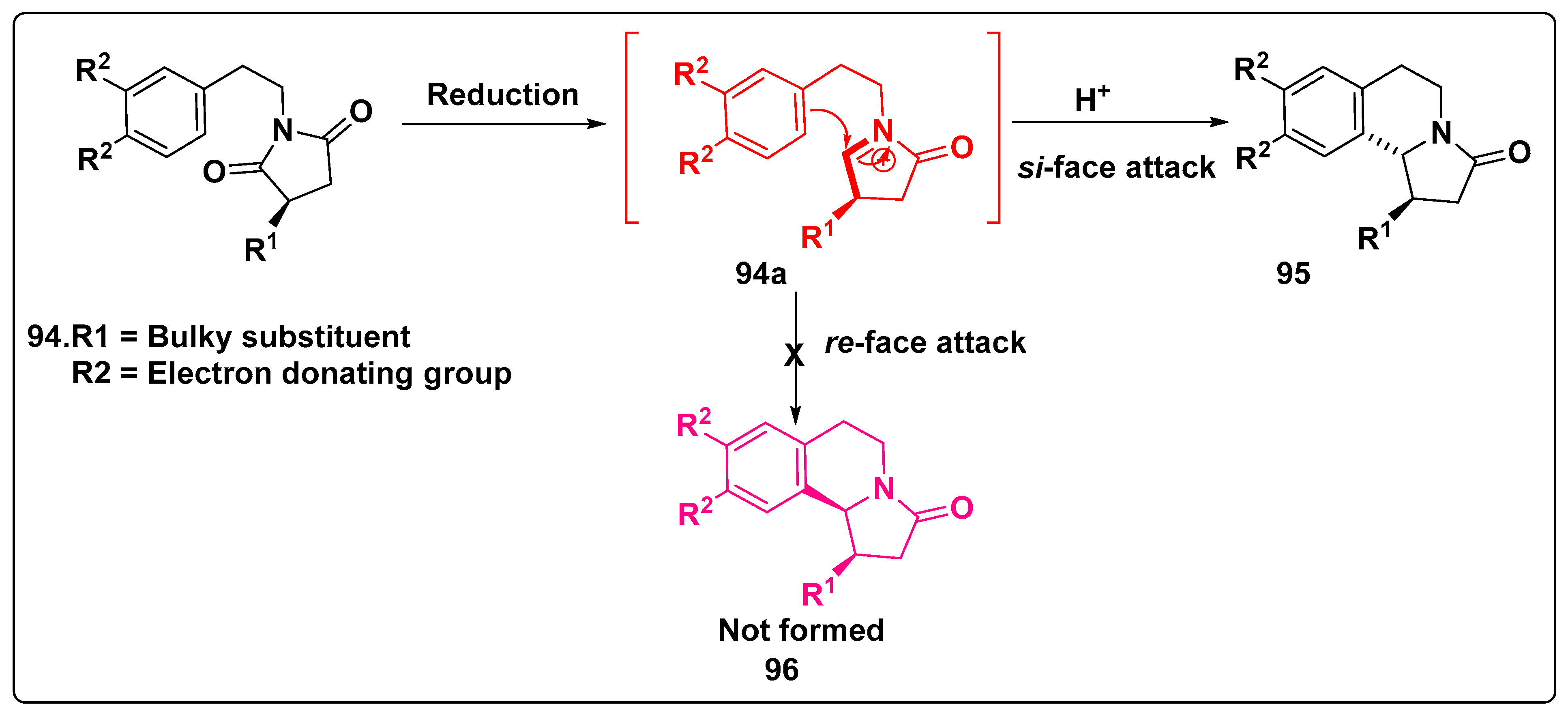 Symmetry 16 01331 sch008