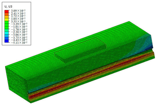 A Preliminary Study on Mitigation Techniques for 3D