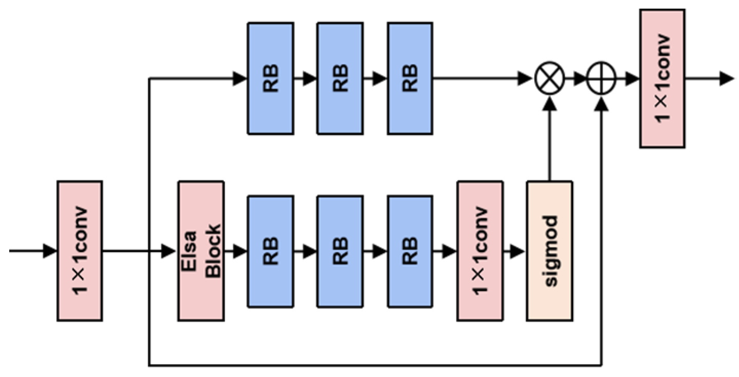 Symmetry 16 01342 g007