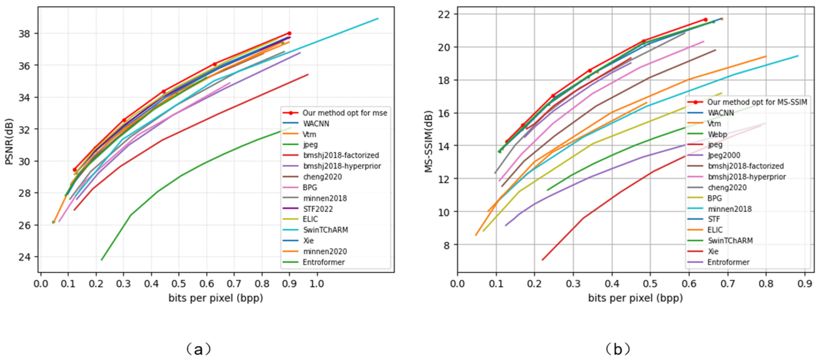 Symmetry 16 01342 g008