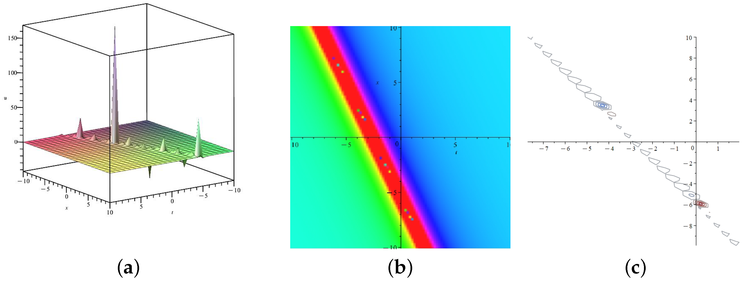 Symmetry 16 01345 g003 Symmetry 16 01345 g003
