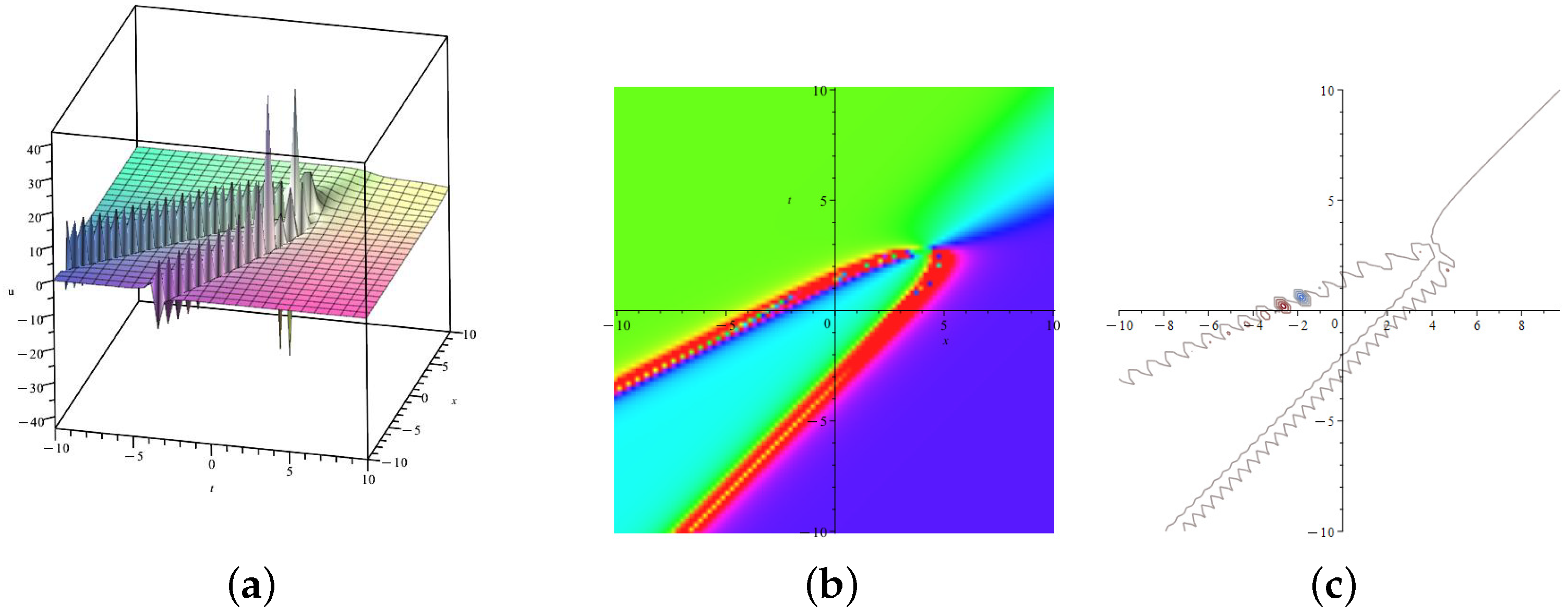 Symmetry 16 01345 g005 Symmetry 16 01345 g005