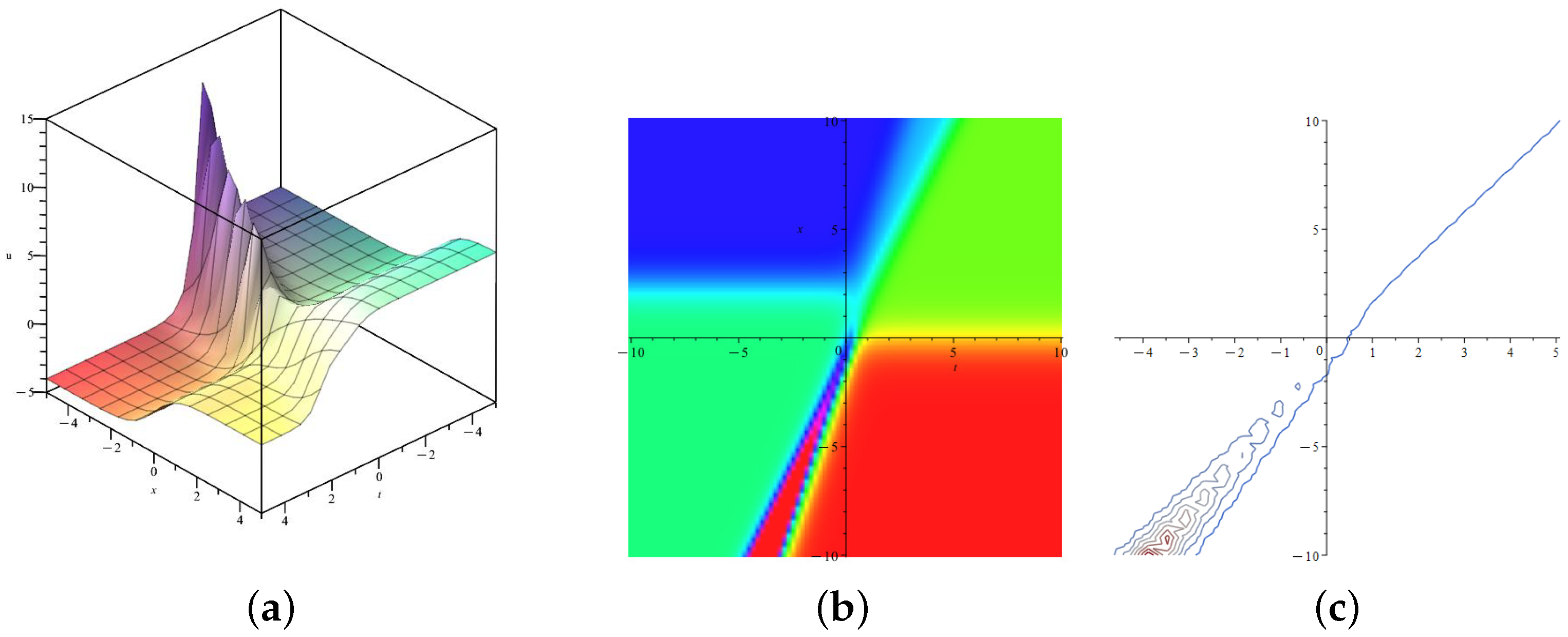 Symmetry 16 01345 g006 Symmetry 16 01345 g006