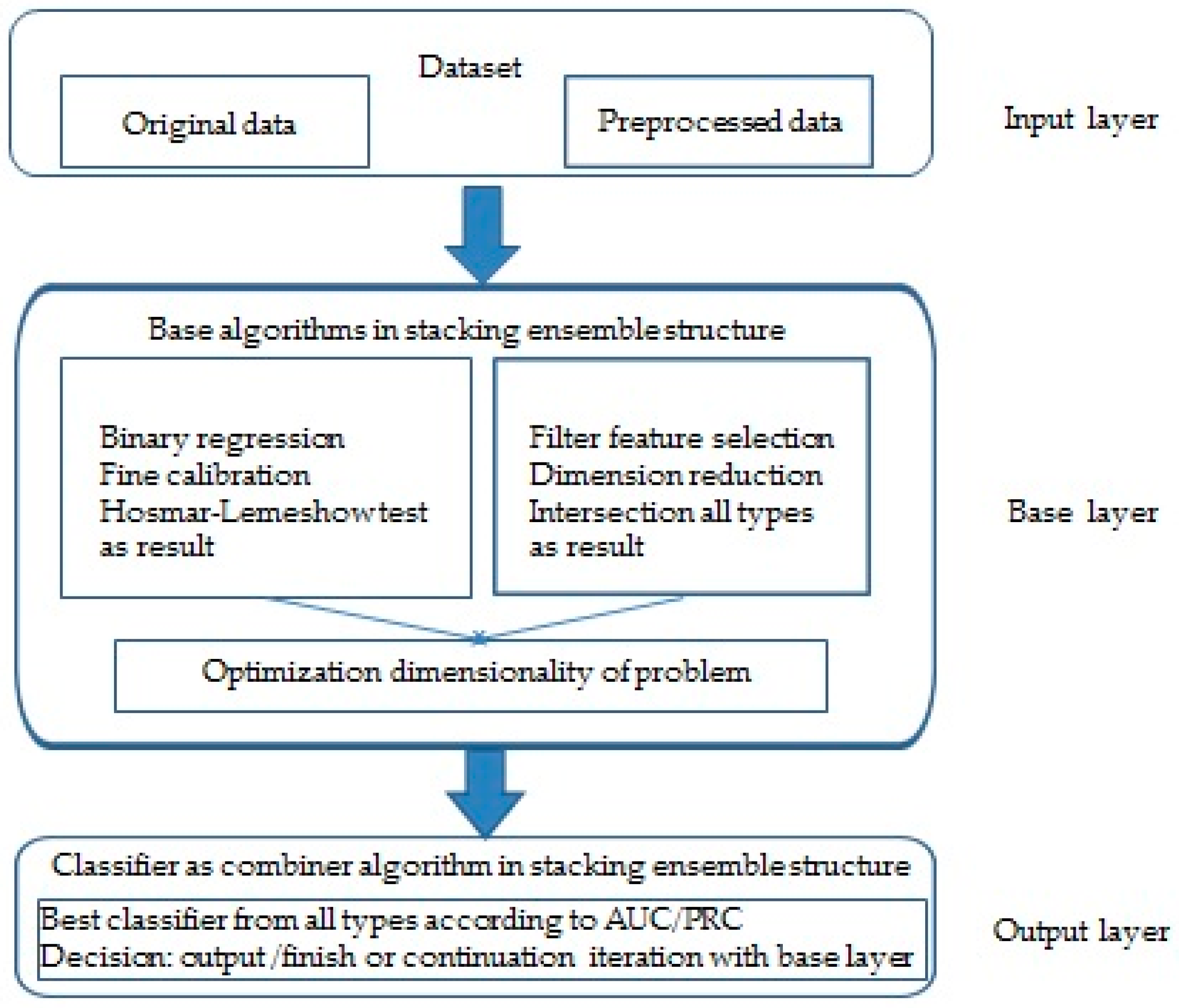 Symmetry 16 01346 g001 Symmetry 16 01346 g001