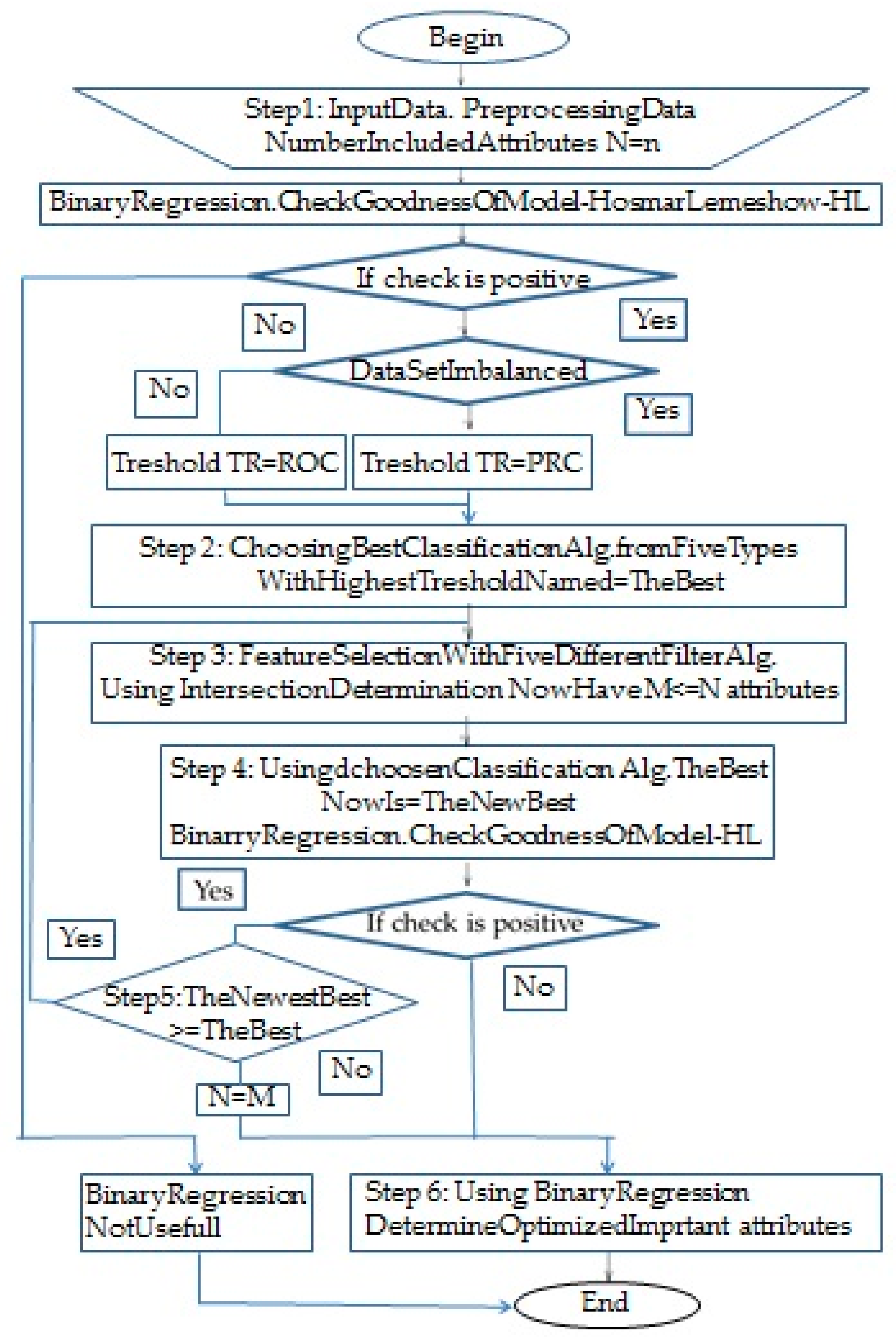 Symmetry 16 01346 g002 Symmetry 16 01346 g002