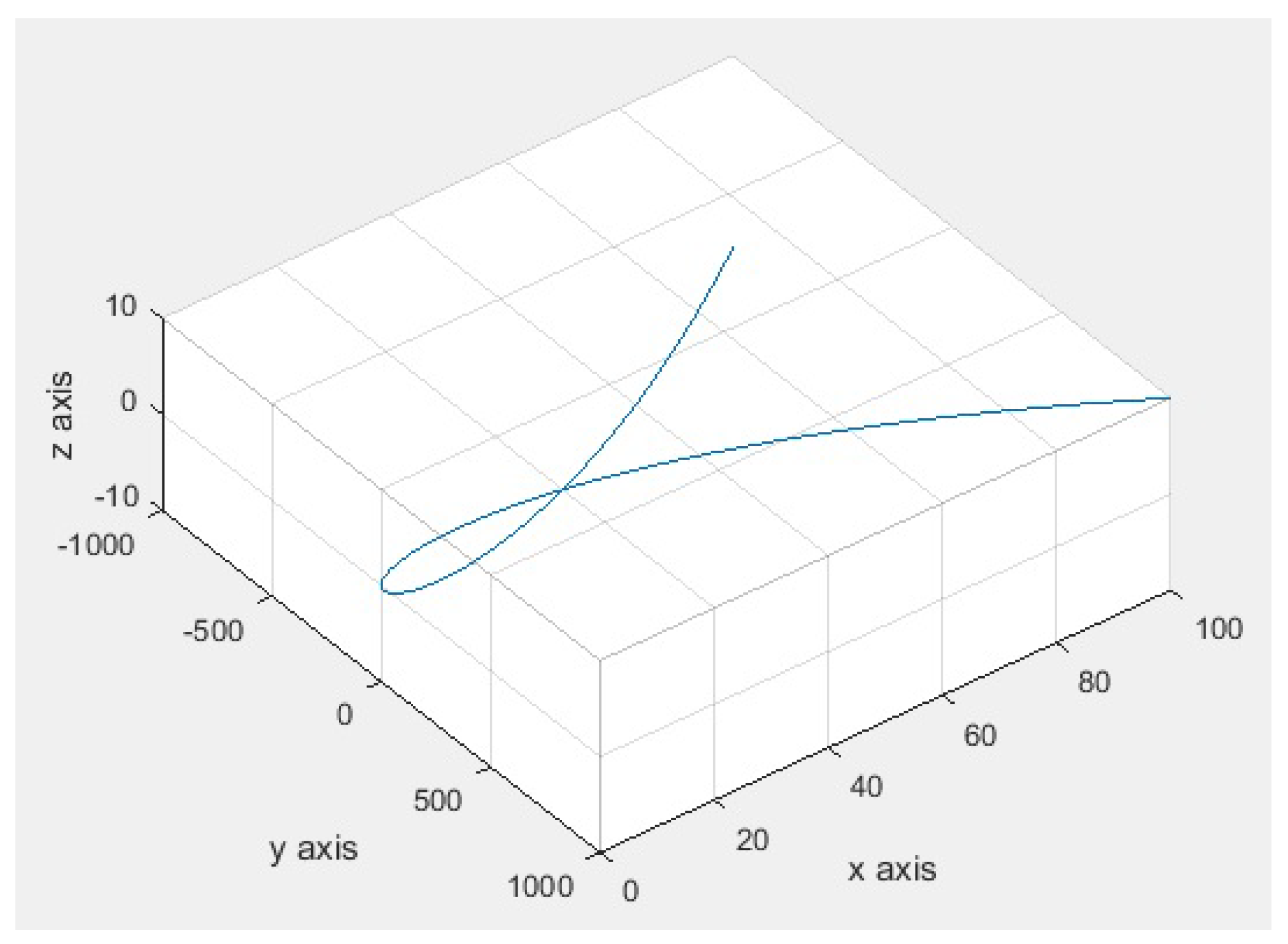 Symmetry 16 01350 g008