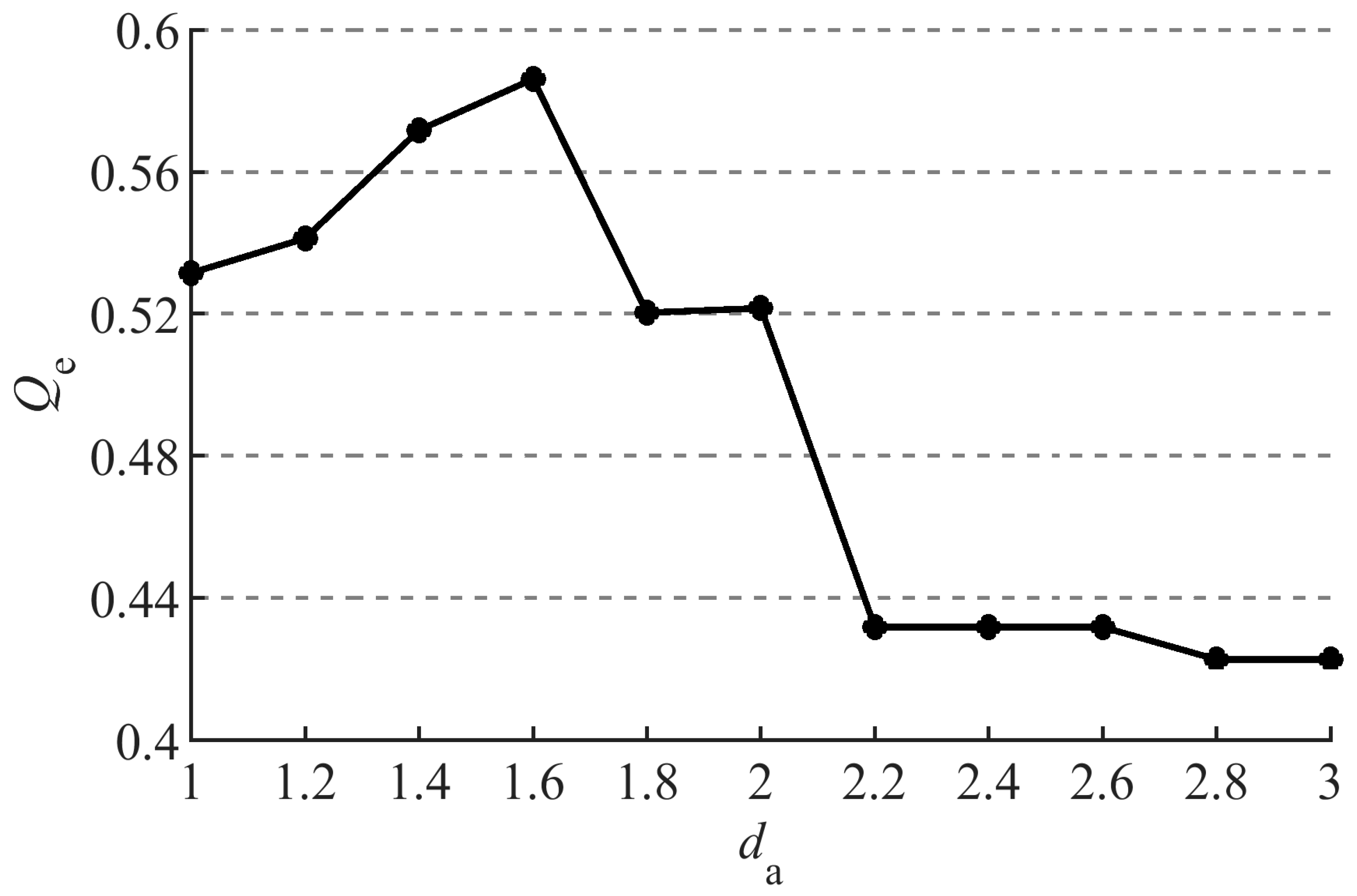 Symmetry 16 01355 g008