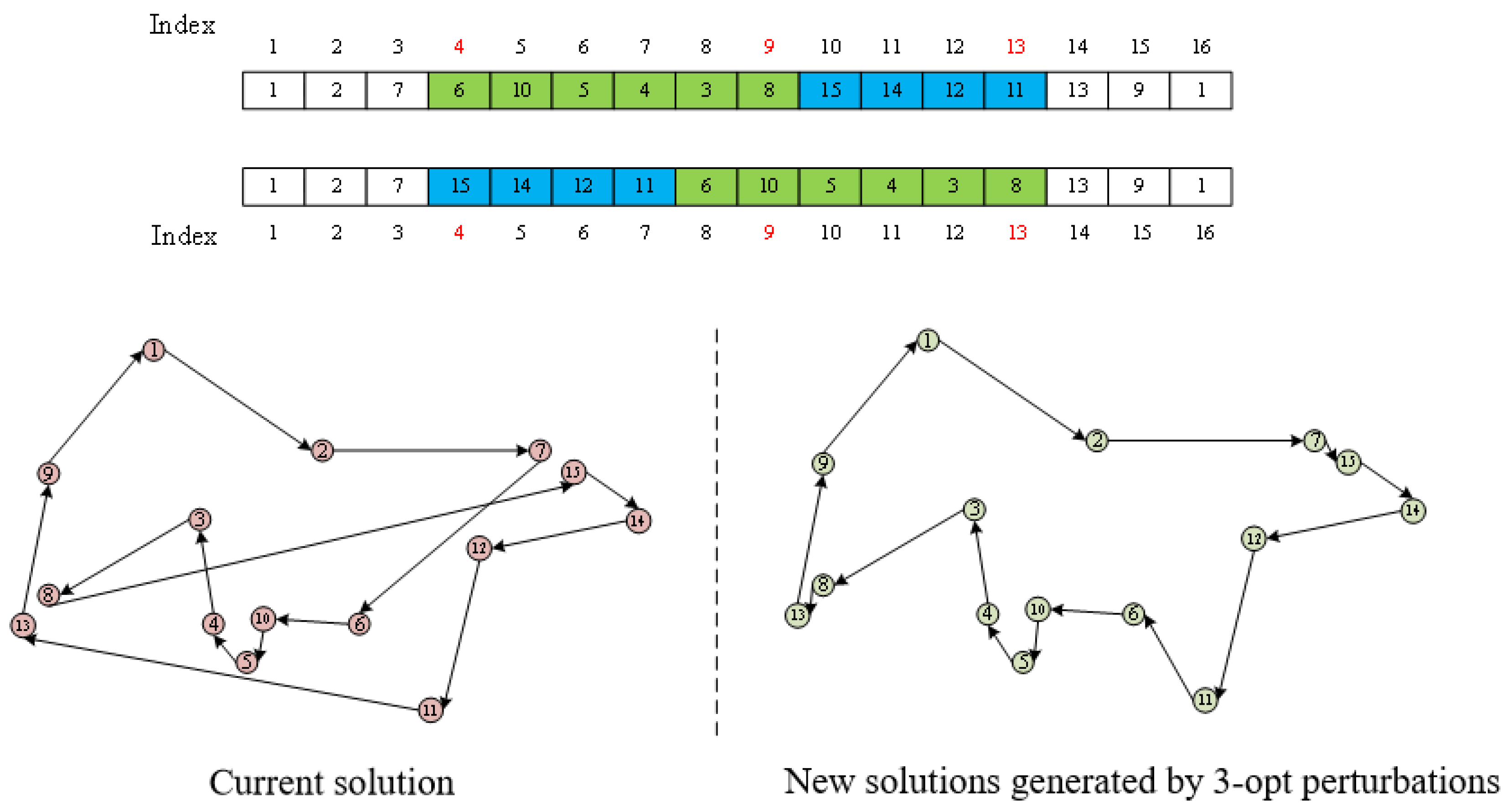 Symmetry 16 01356 g005