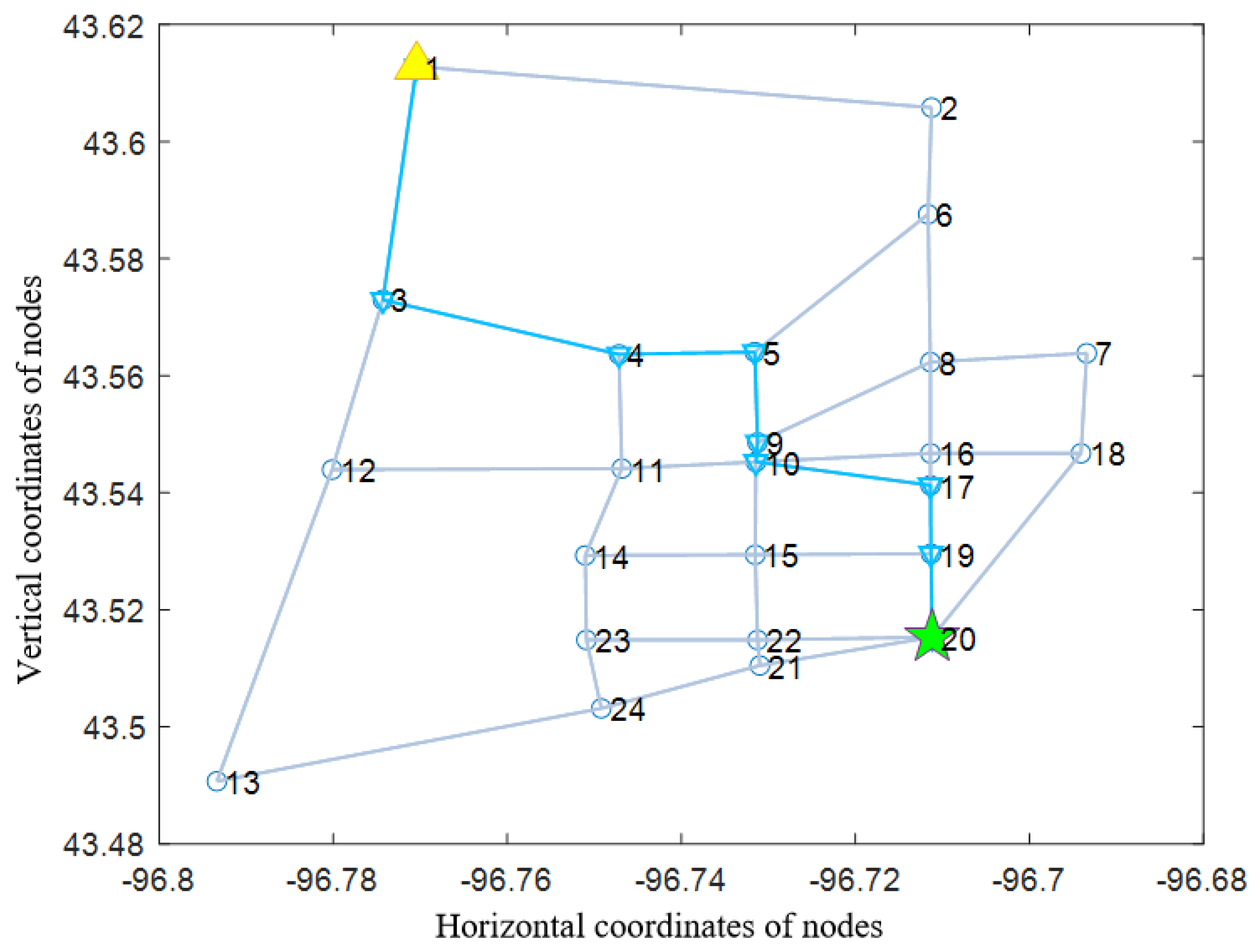 Symmetry 16 01356 g010