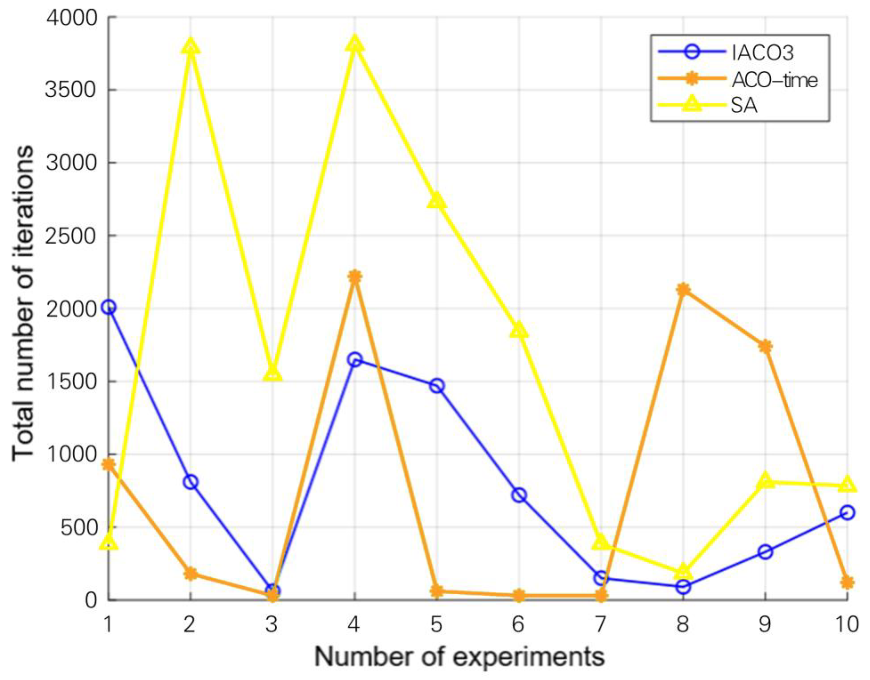 Symmetry 16 01356 g015