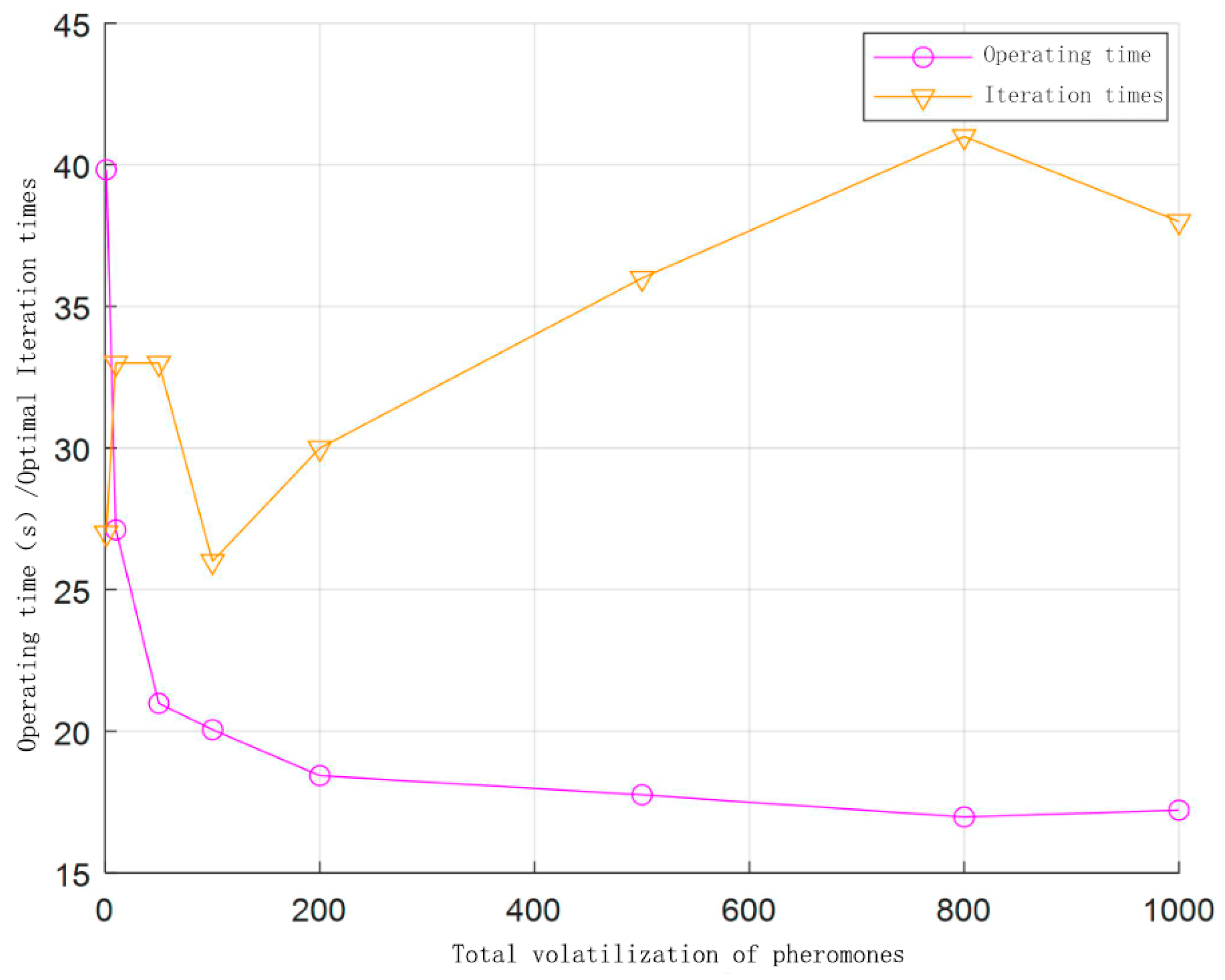 Symmetry 16 01356 g017