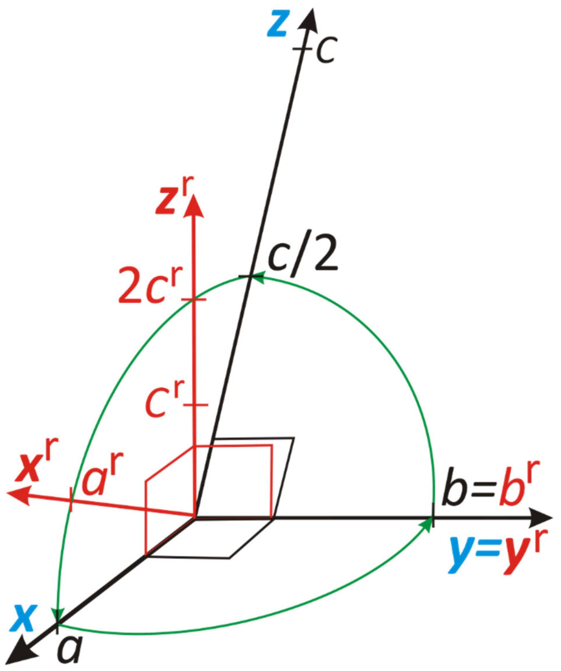Symmetry 16 01366 g001