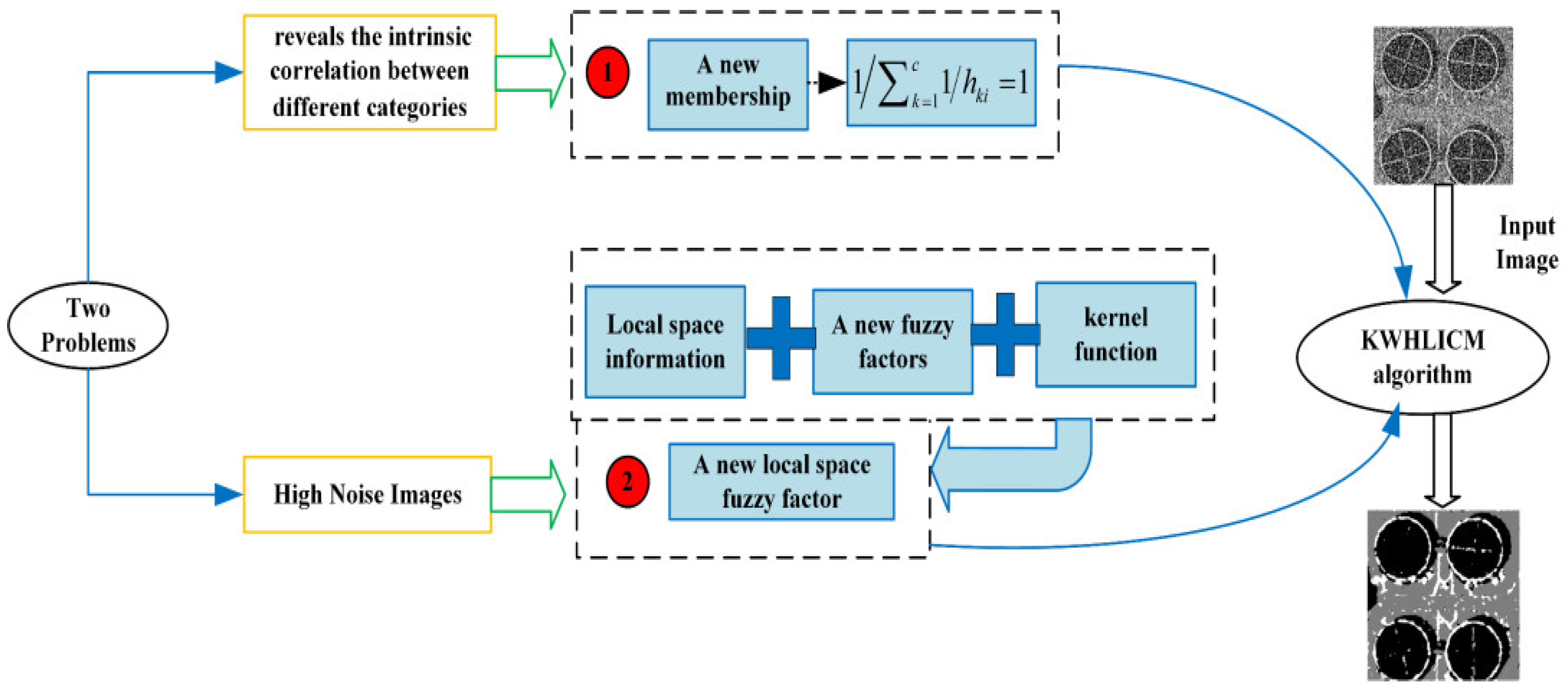 Symmetry 16 01370 g001