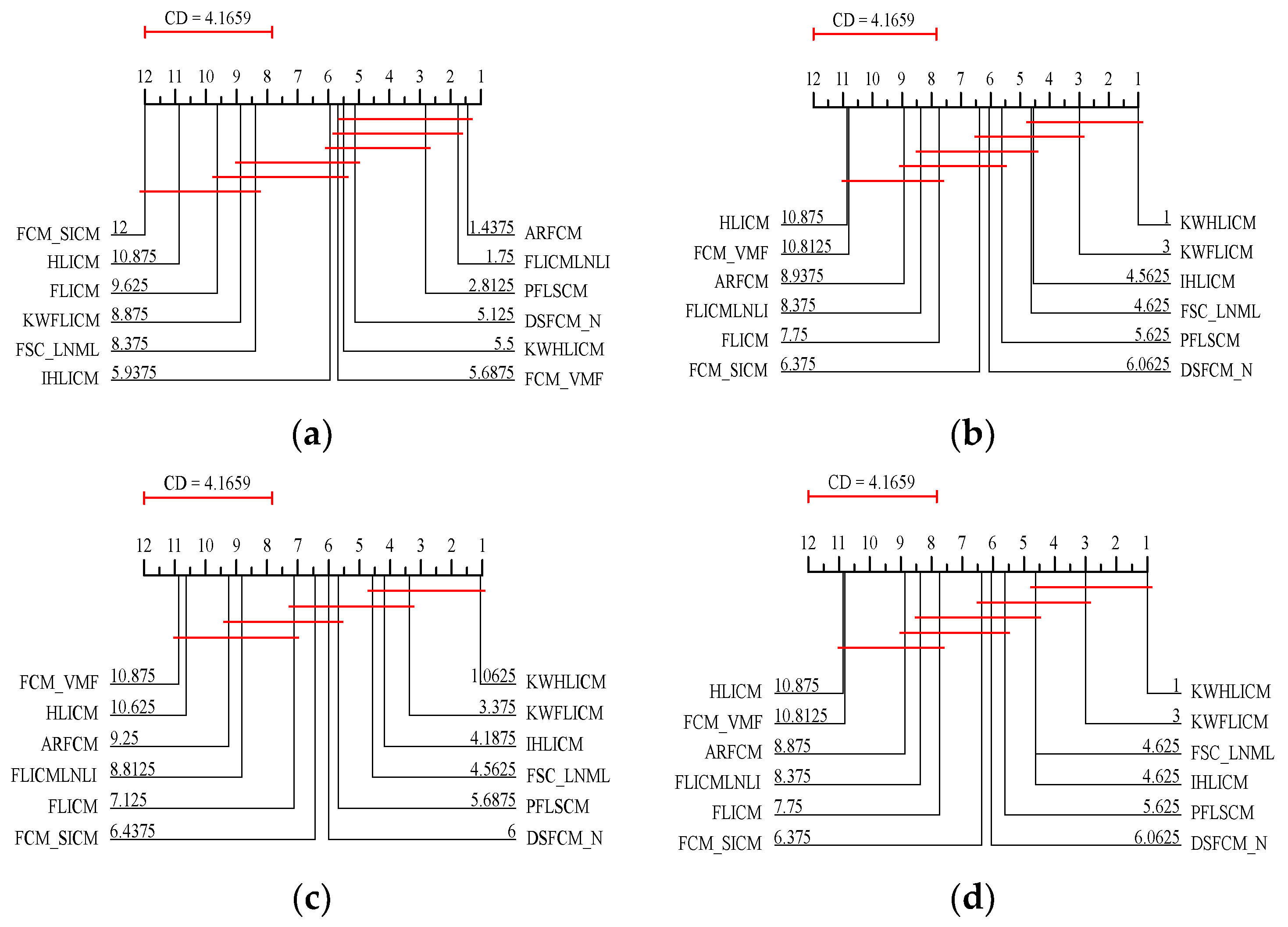 Symmetry 16 01370 g032