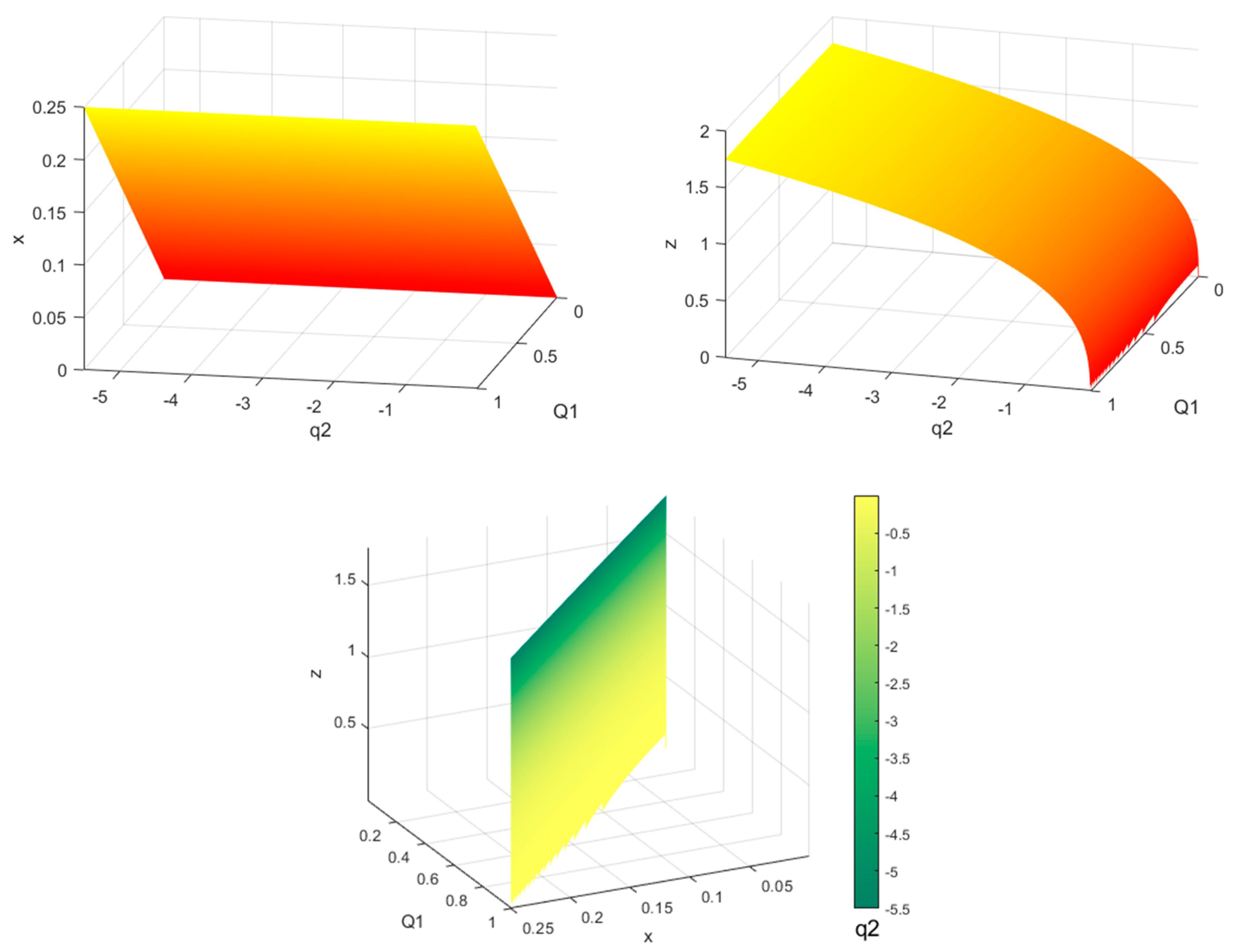 Symmetry 16 01374 g004 Symmetry 16 01374 g004