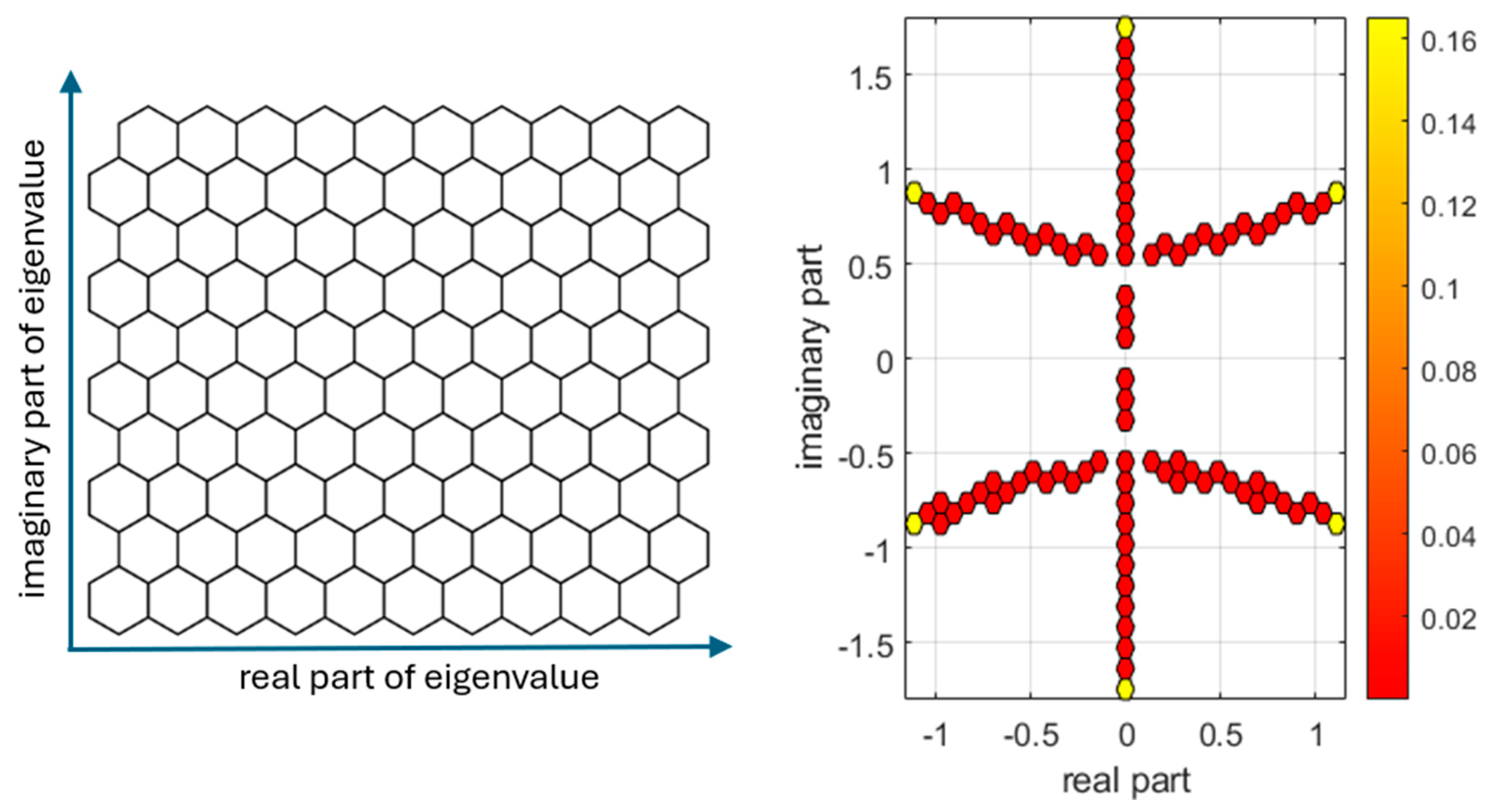 Symmetry 16 01374 g007 Symmetry 16 01374 g007