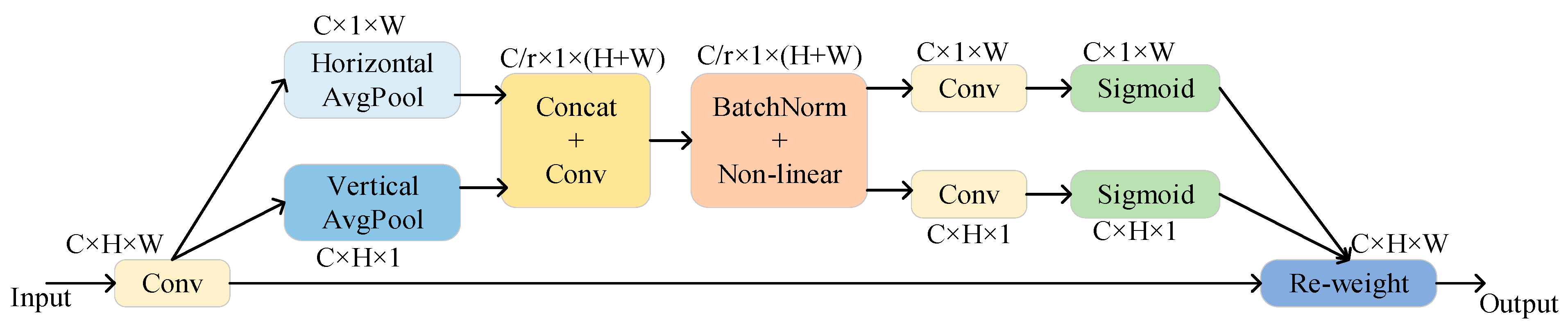 Symmetry 16 01378 g005
