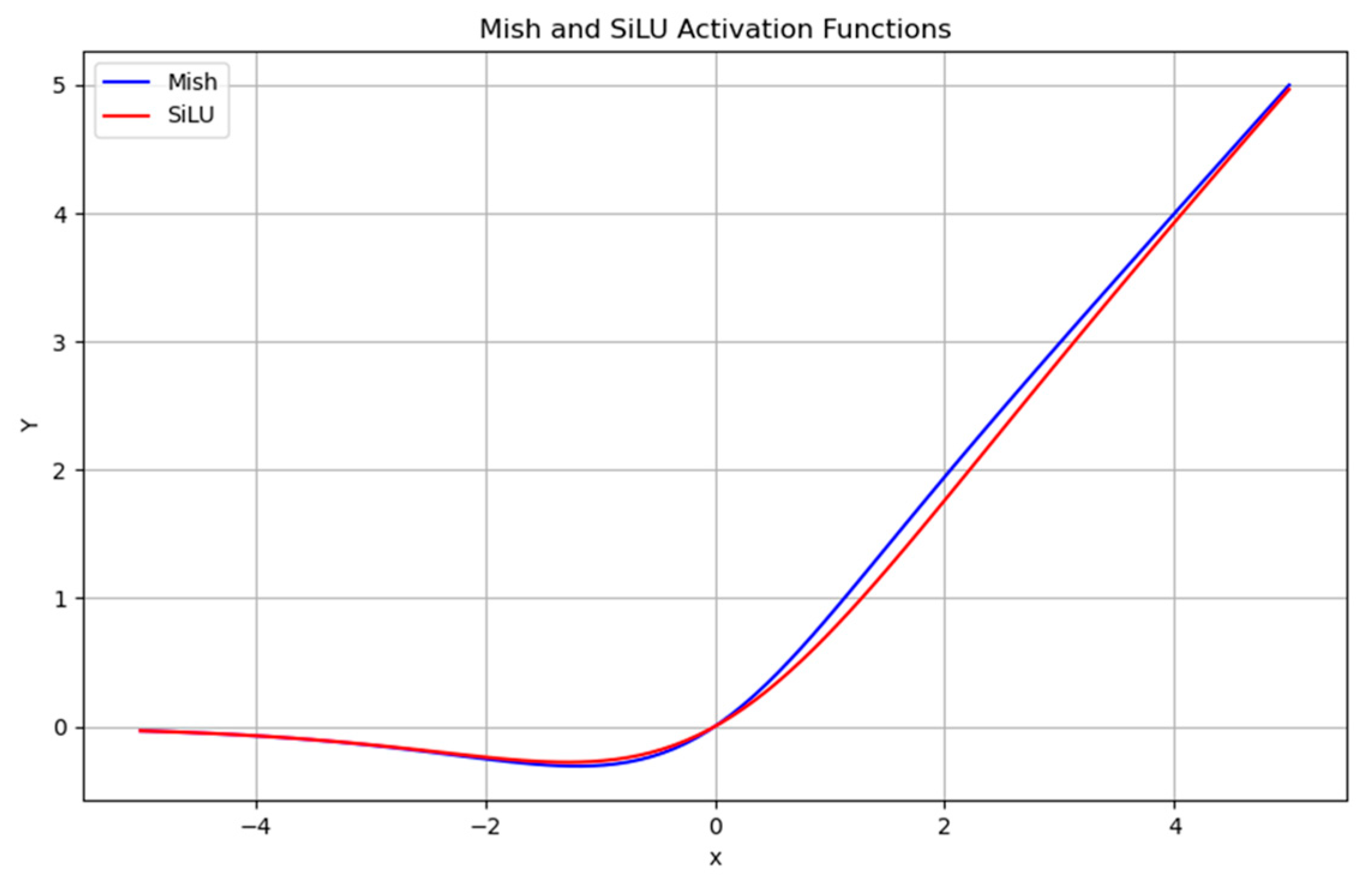 Symmetry 16 01378 g006