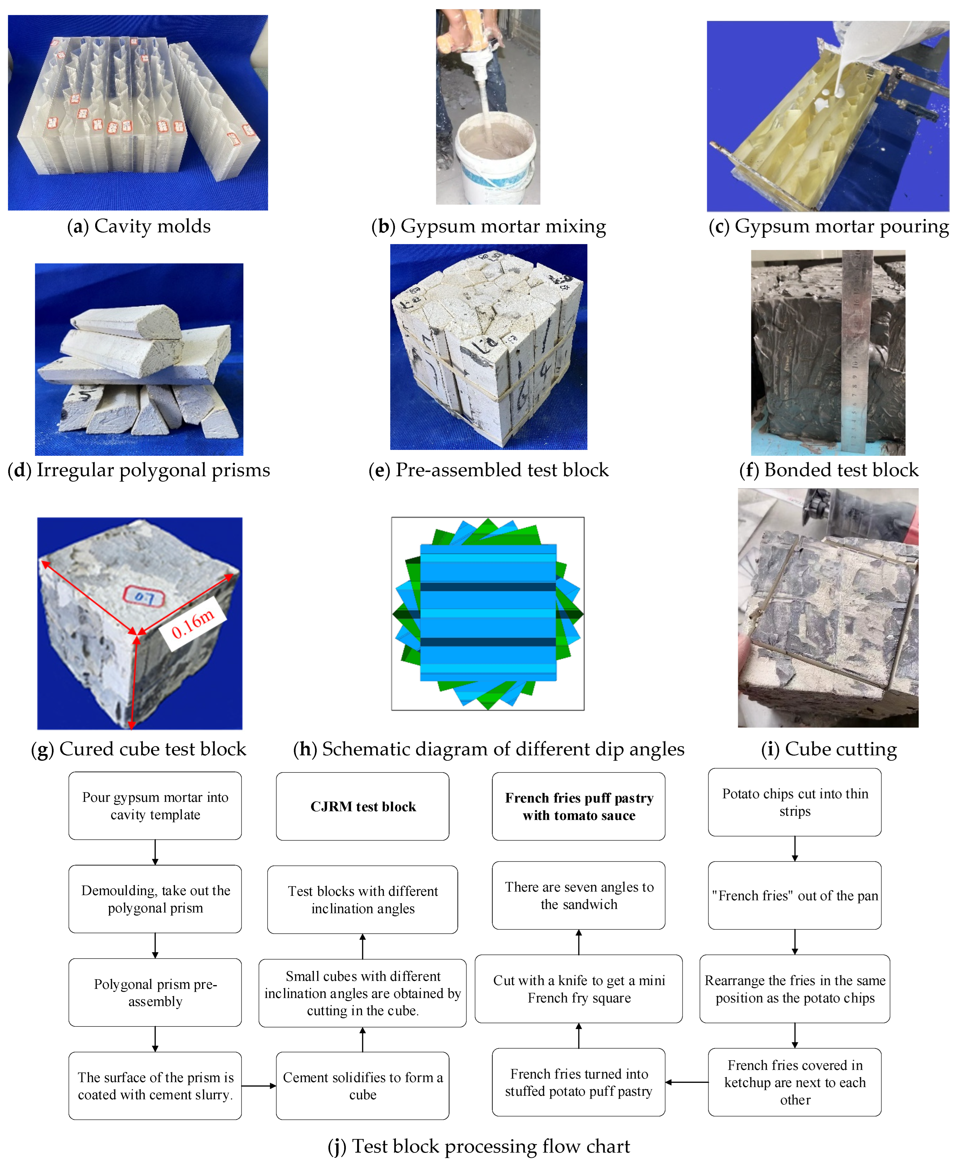 Symmetry 16 01380 g004