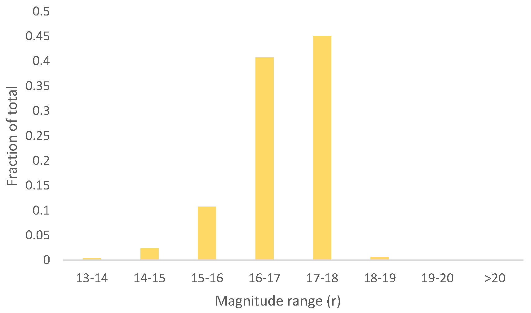 Symmetry 16 01389 g003