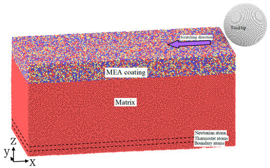 Unraveling the Subsurface Damage and Material Removal