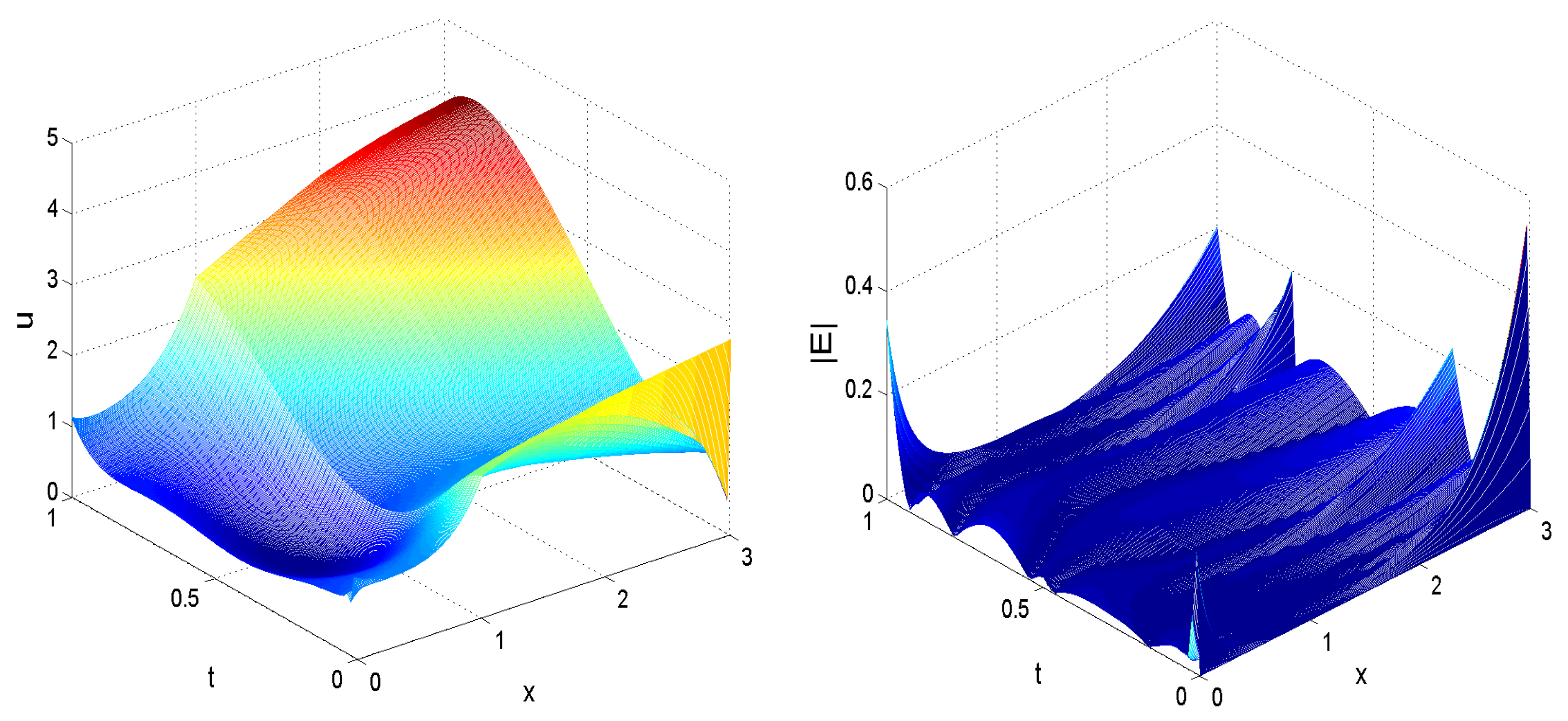 Symmetry 16 01396 g005