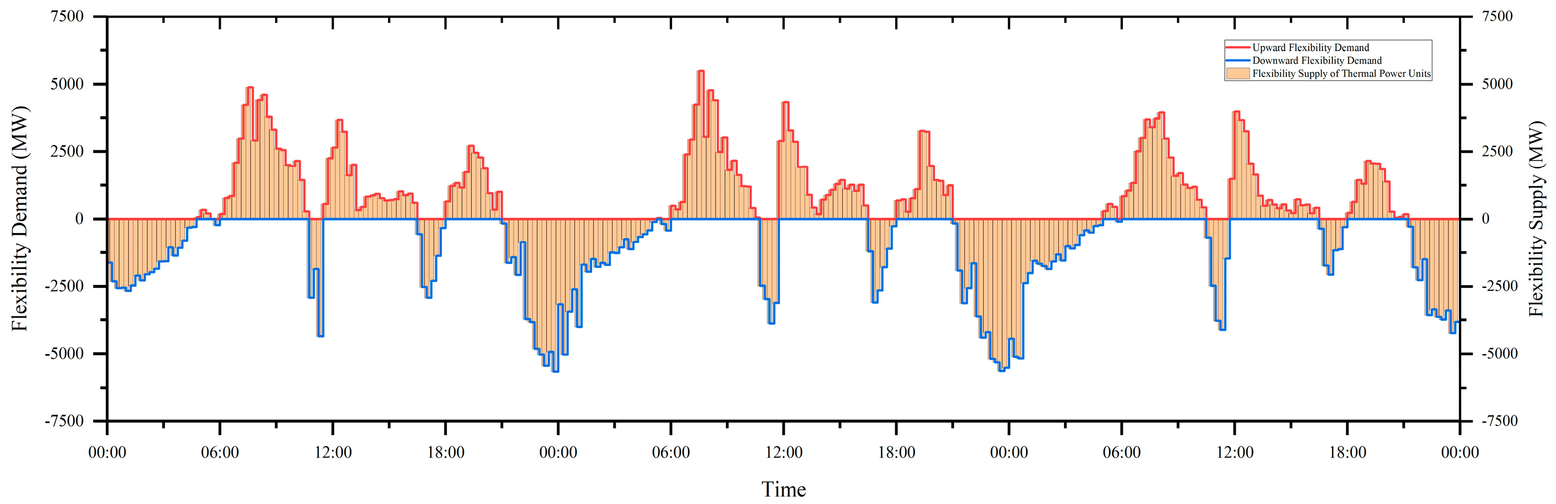 Symmetry 16 01404 g006