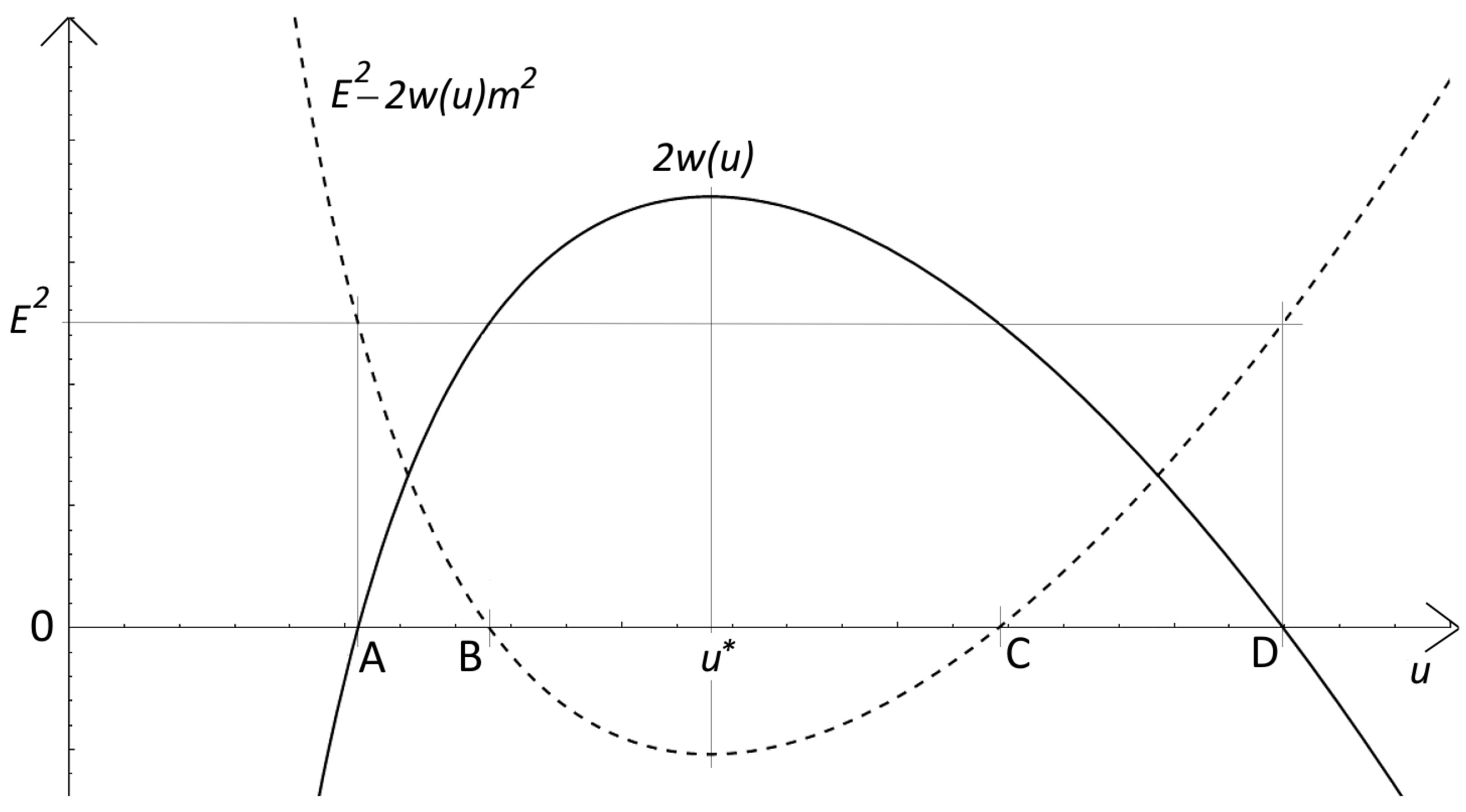 Symmetry 16 01412 g001